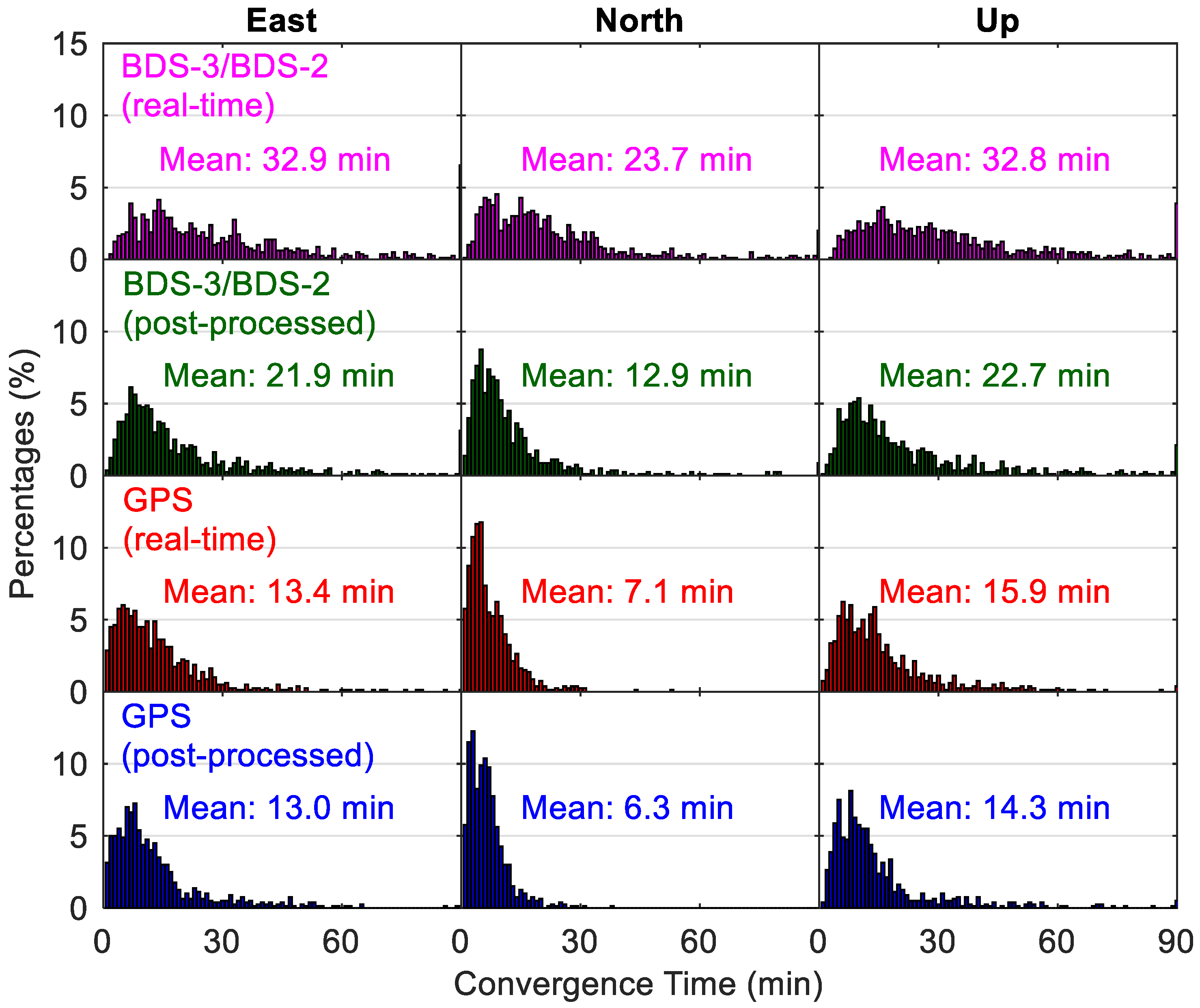 Sensors 20 06027 g015