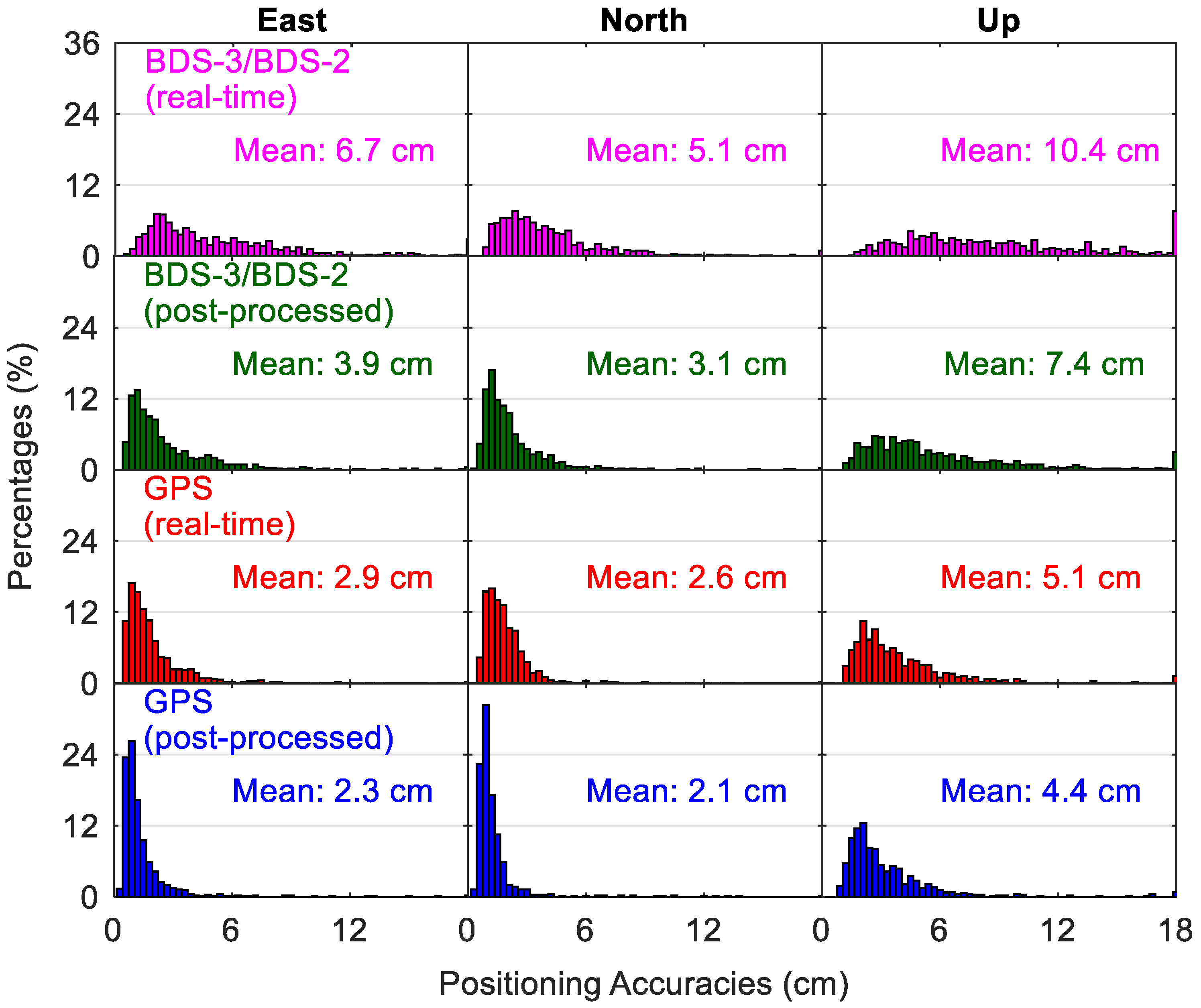 Sensors 20 06027 g016