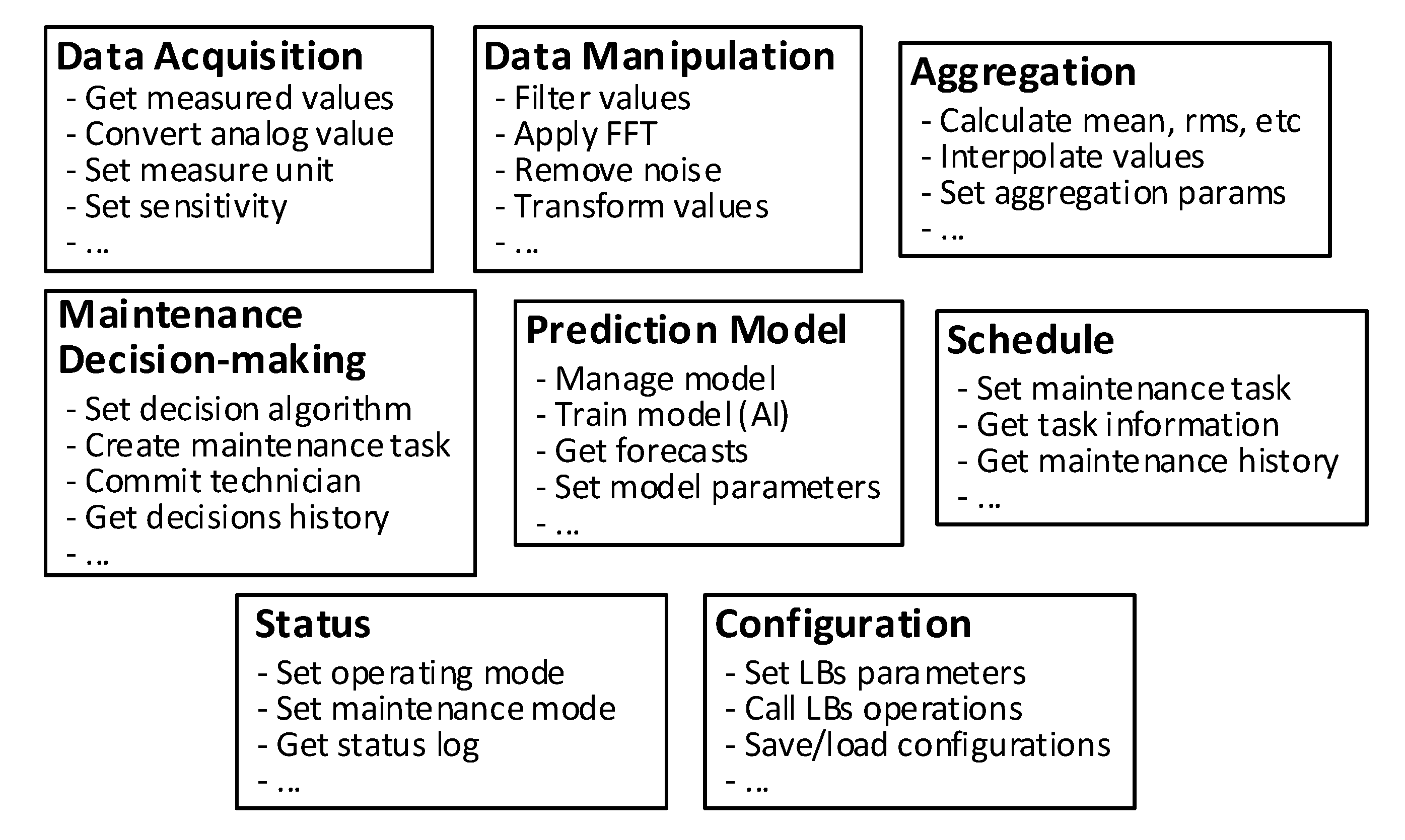 Sensors 20 06028 g002