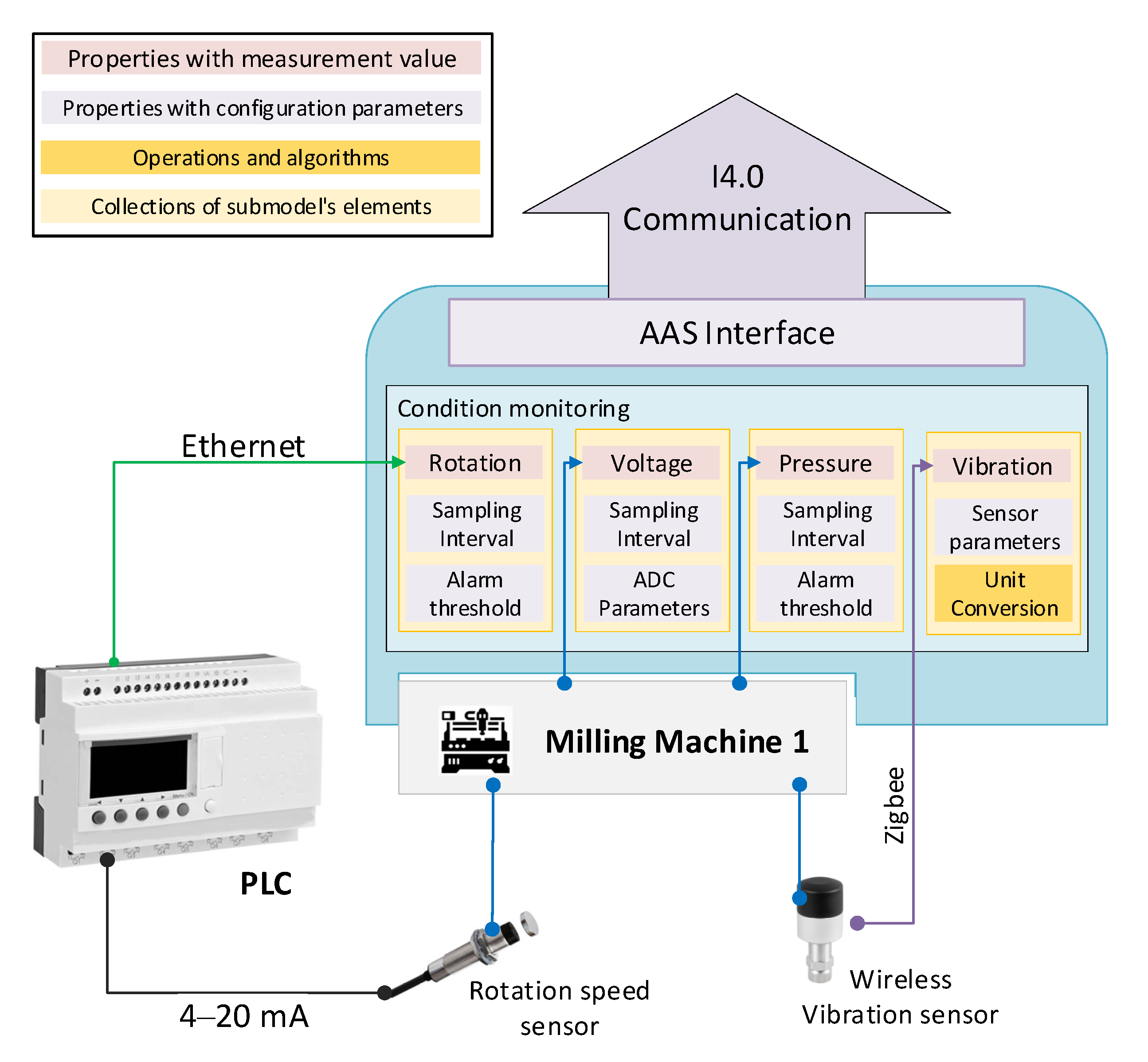 Sensors 20 06028 g005