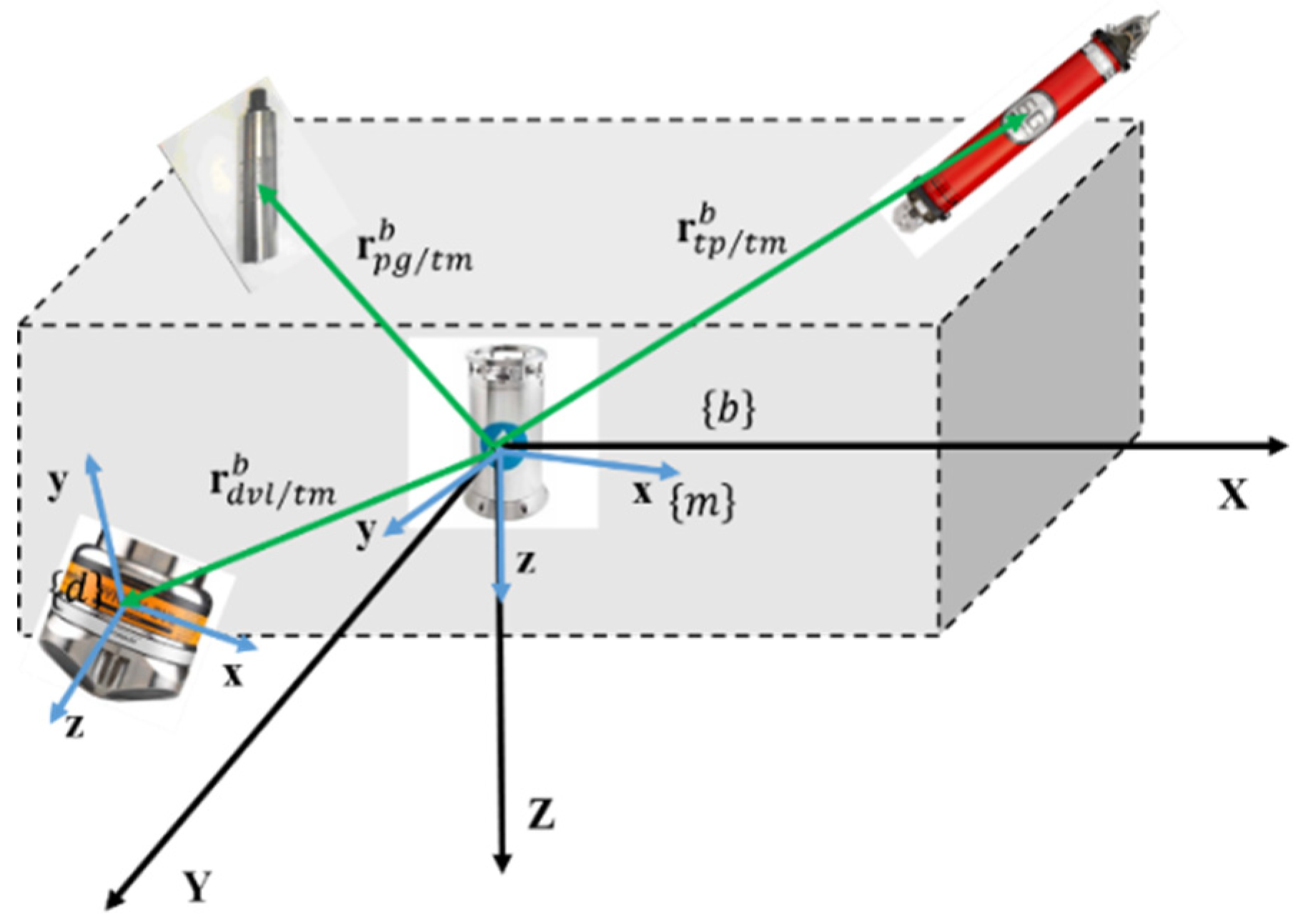 Sensors 20 06029 g001