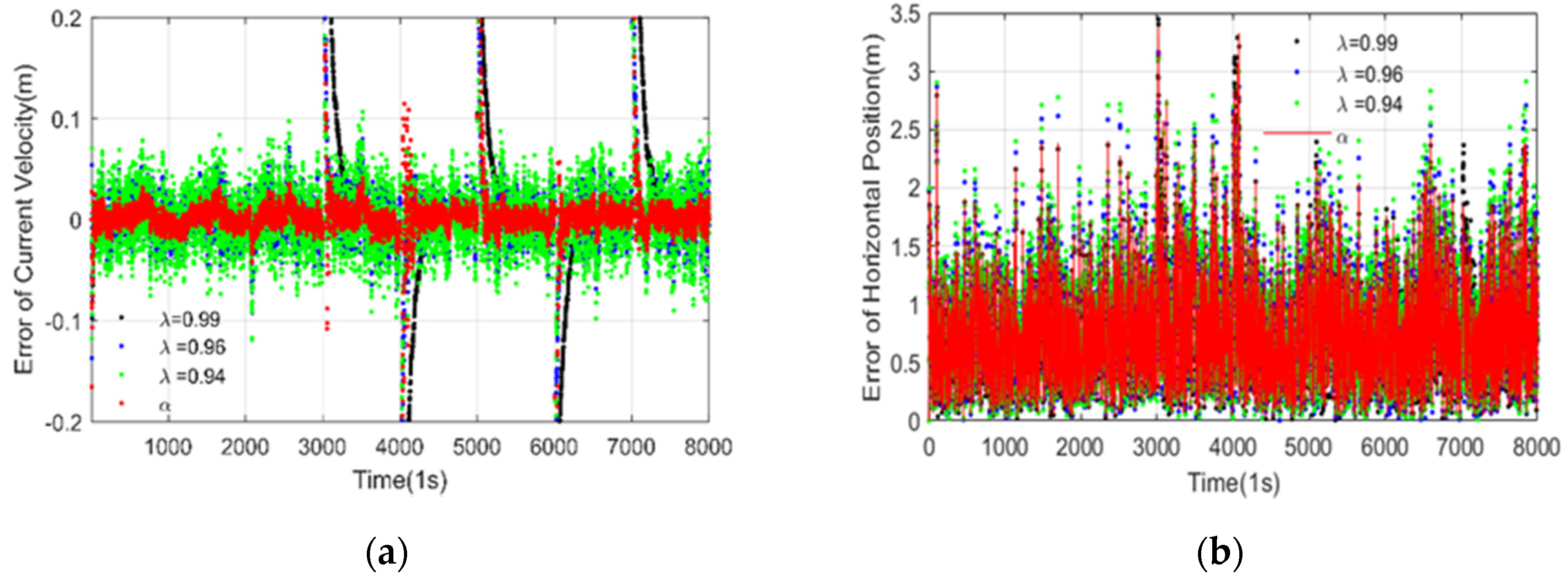 Sensors 20 06029 g005