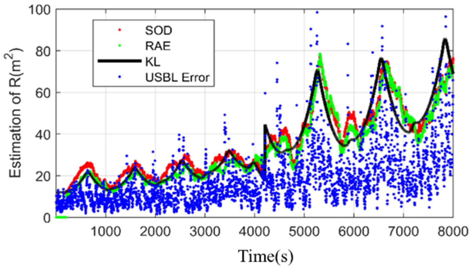 Sensors 20 06029 g006