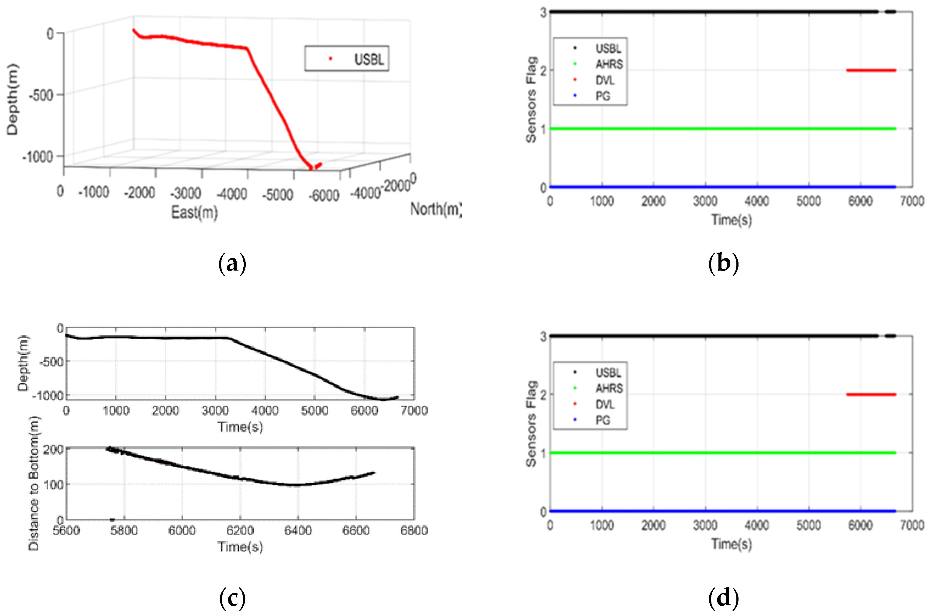 Sensors 20 06029 g008