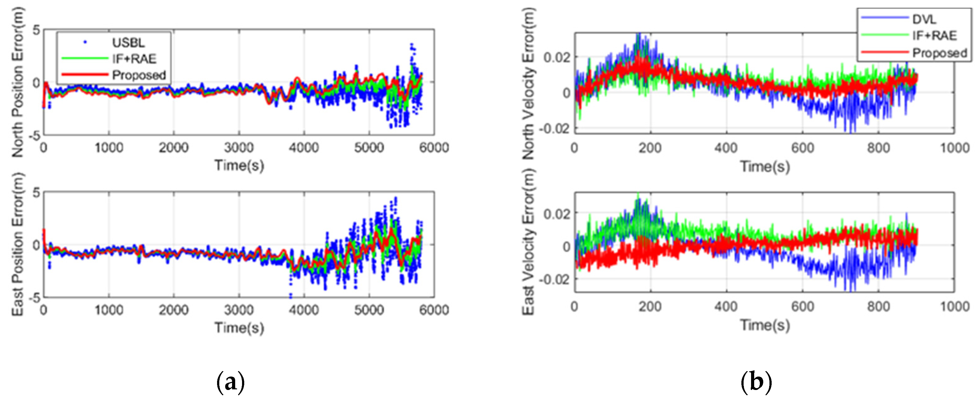 Sensors 20 06029 g009