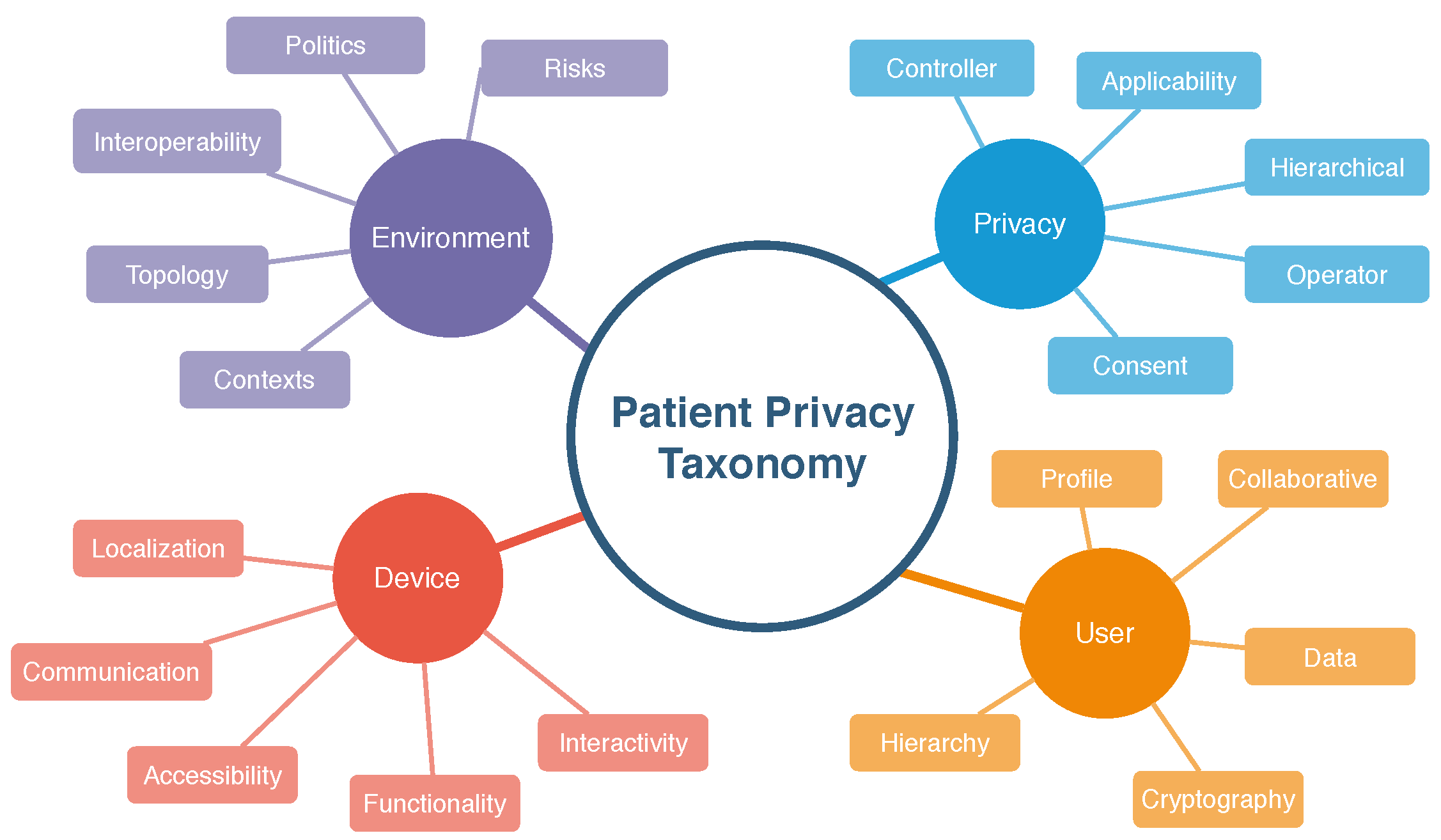 Sensors 20 06030 g001
