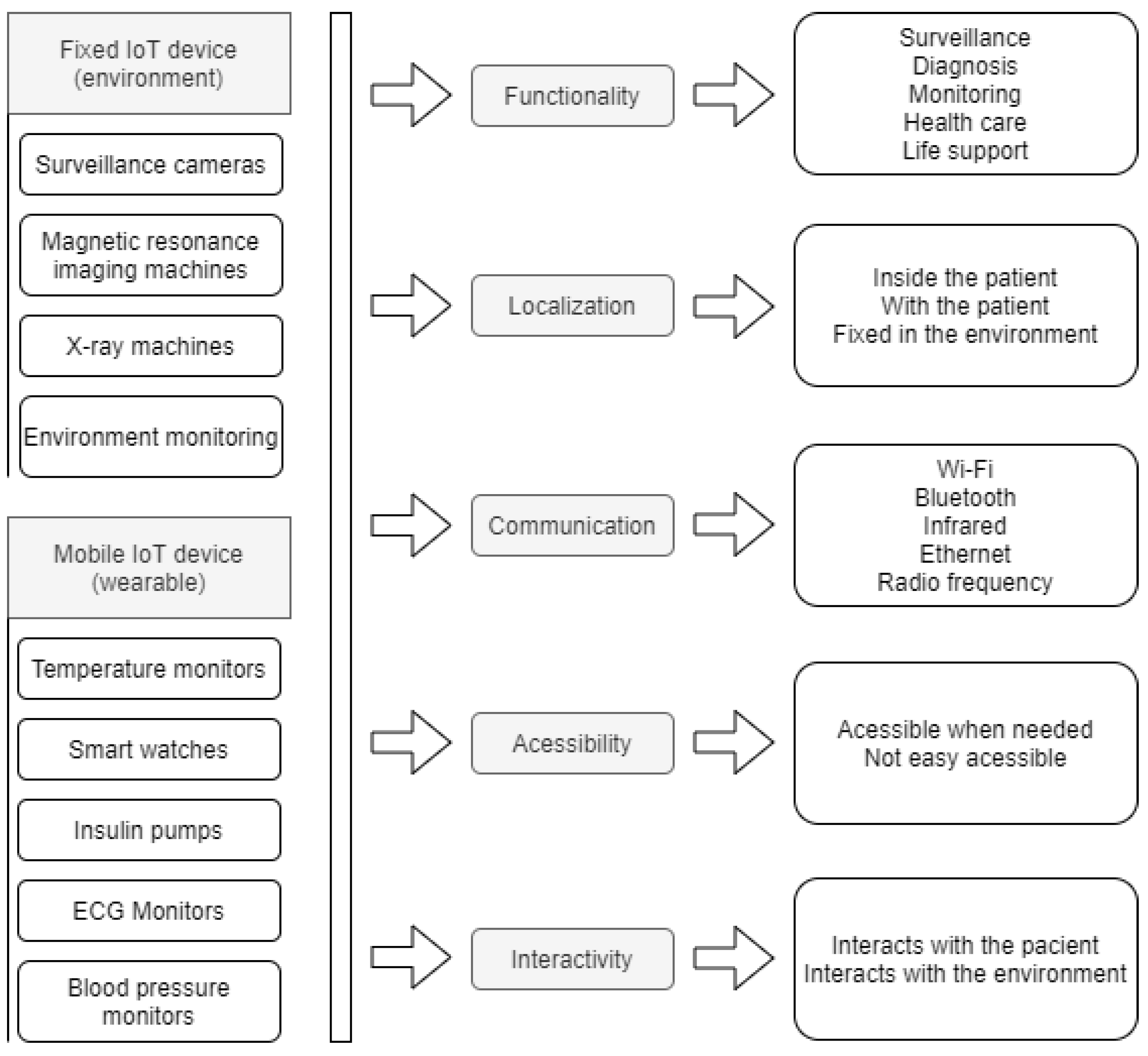 Sensors 20 06030 g002