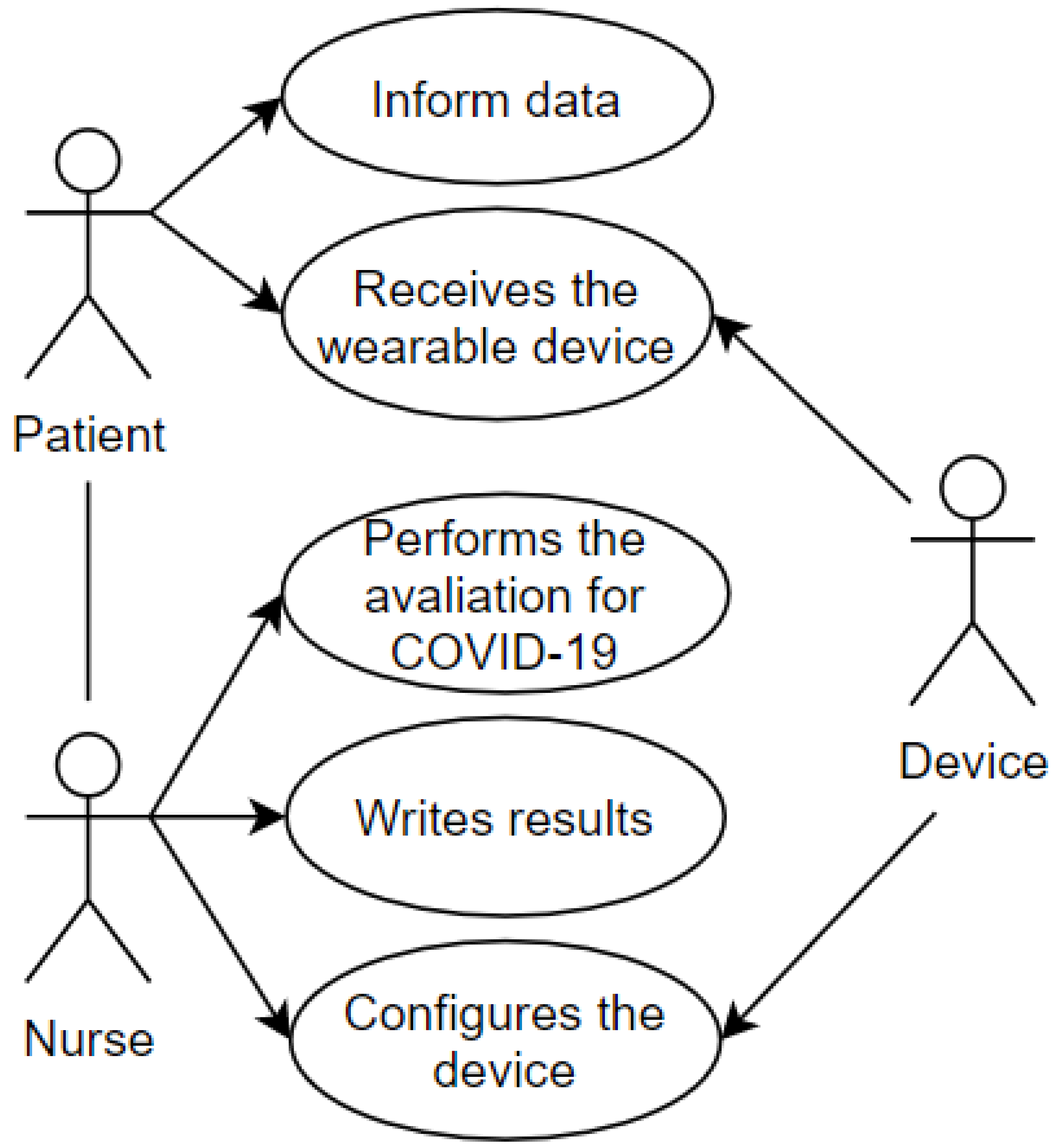 Sensors 20 06030 g004