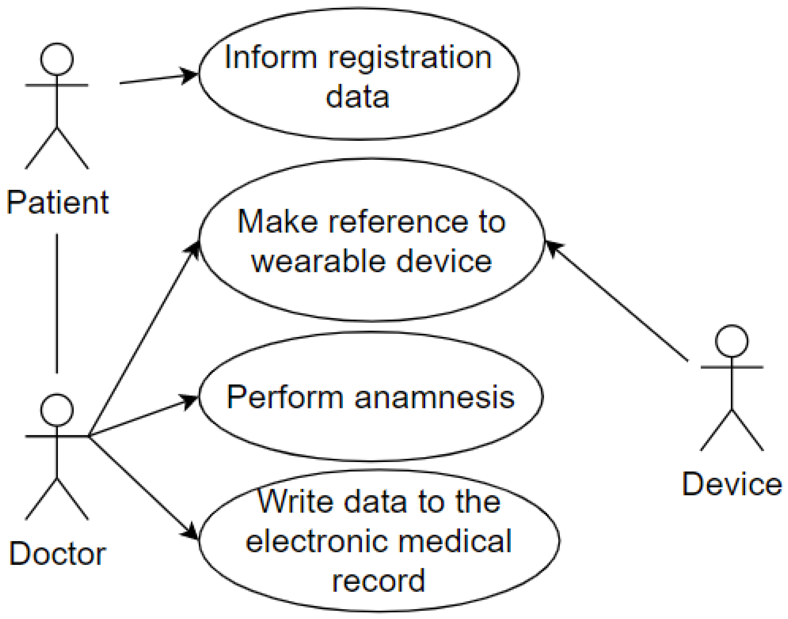 Sensors 20 06030 g005