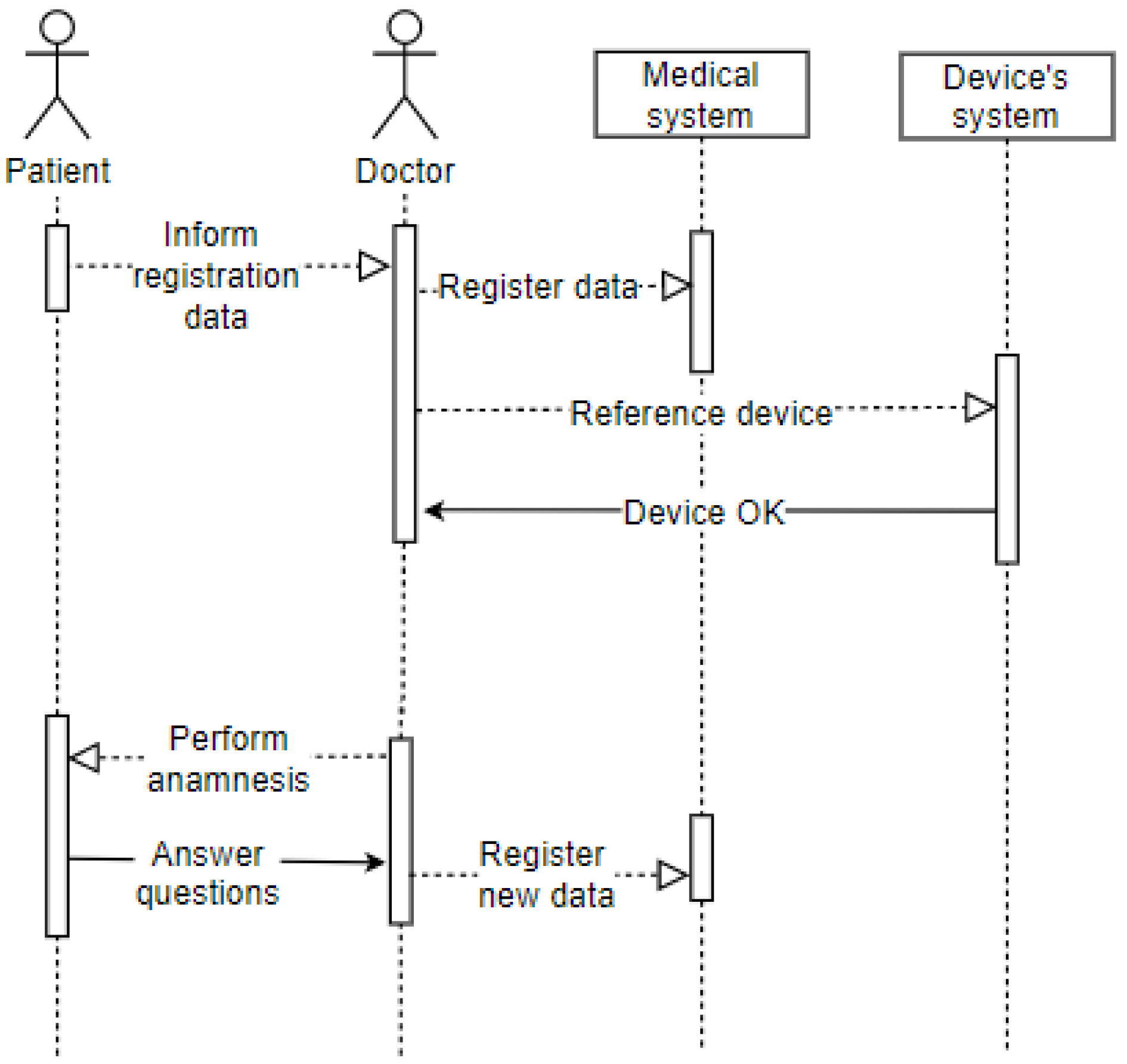 Sensors 20 06030 g008