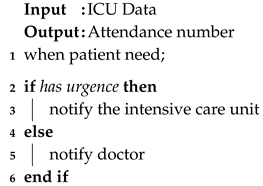 Sensors 20 06030 i002
