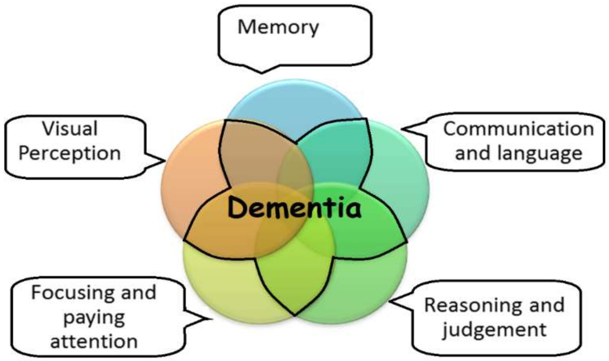 Sensors 20 06031 g001