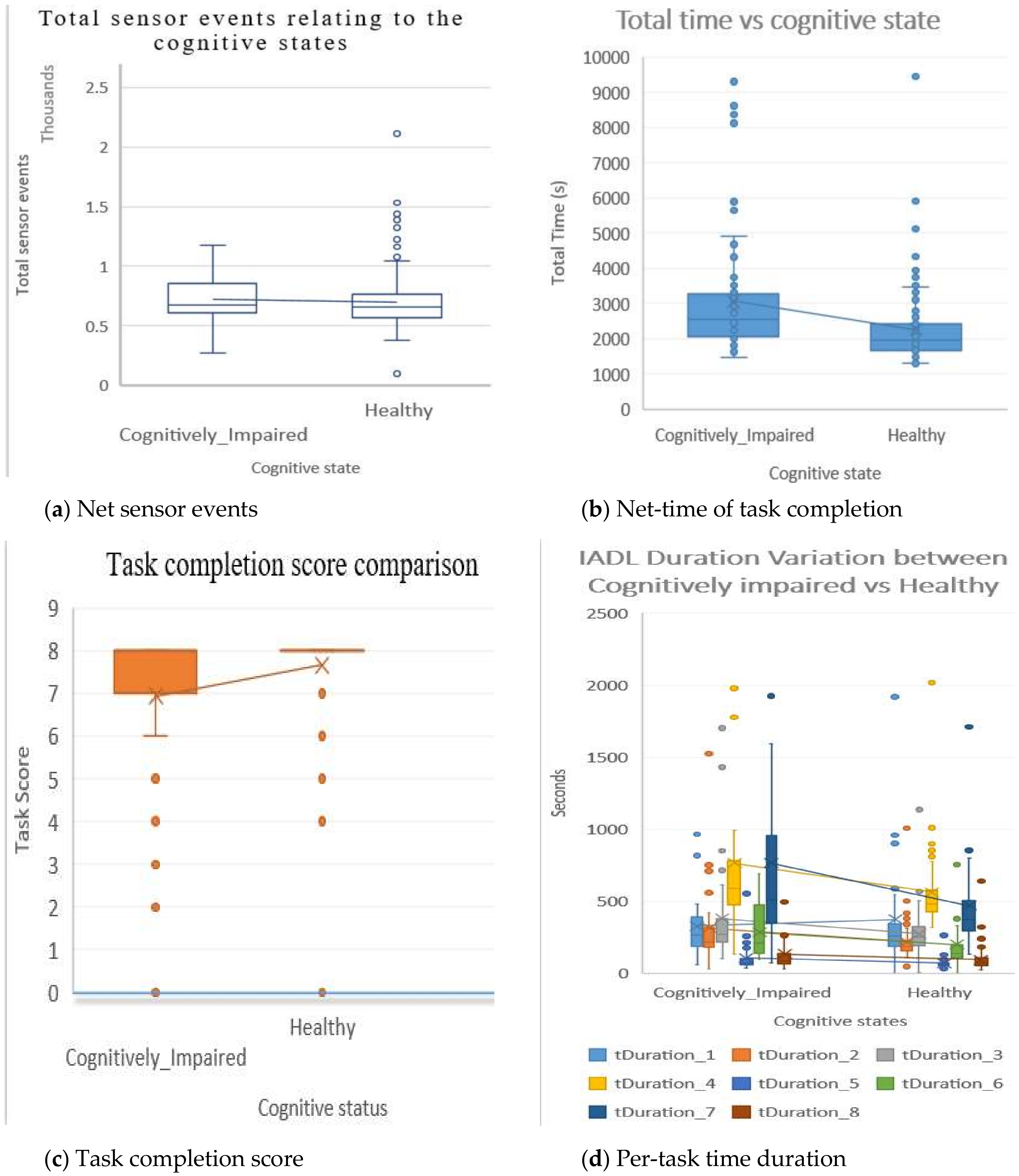 Sensors 20 06031 g007