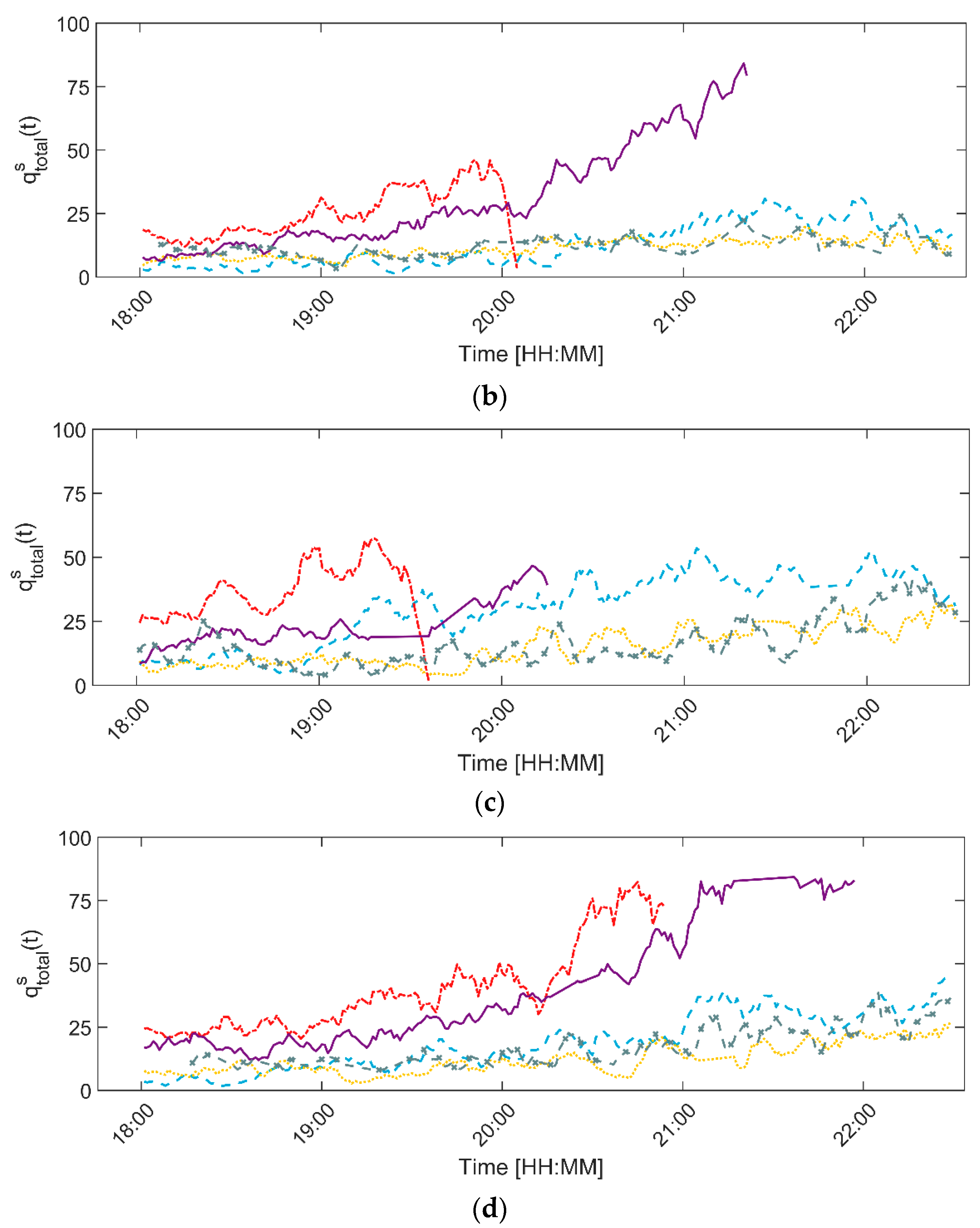 Sensors 20 06032 g003b