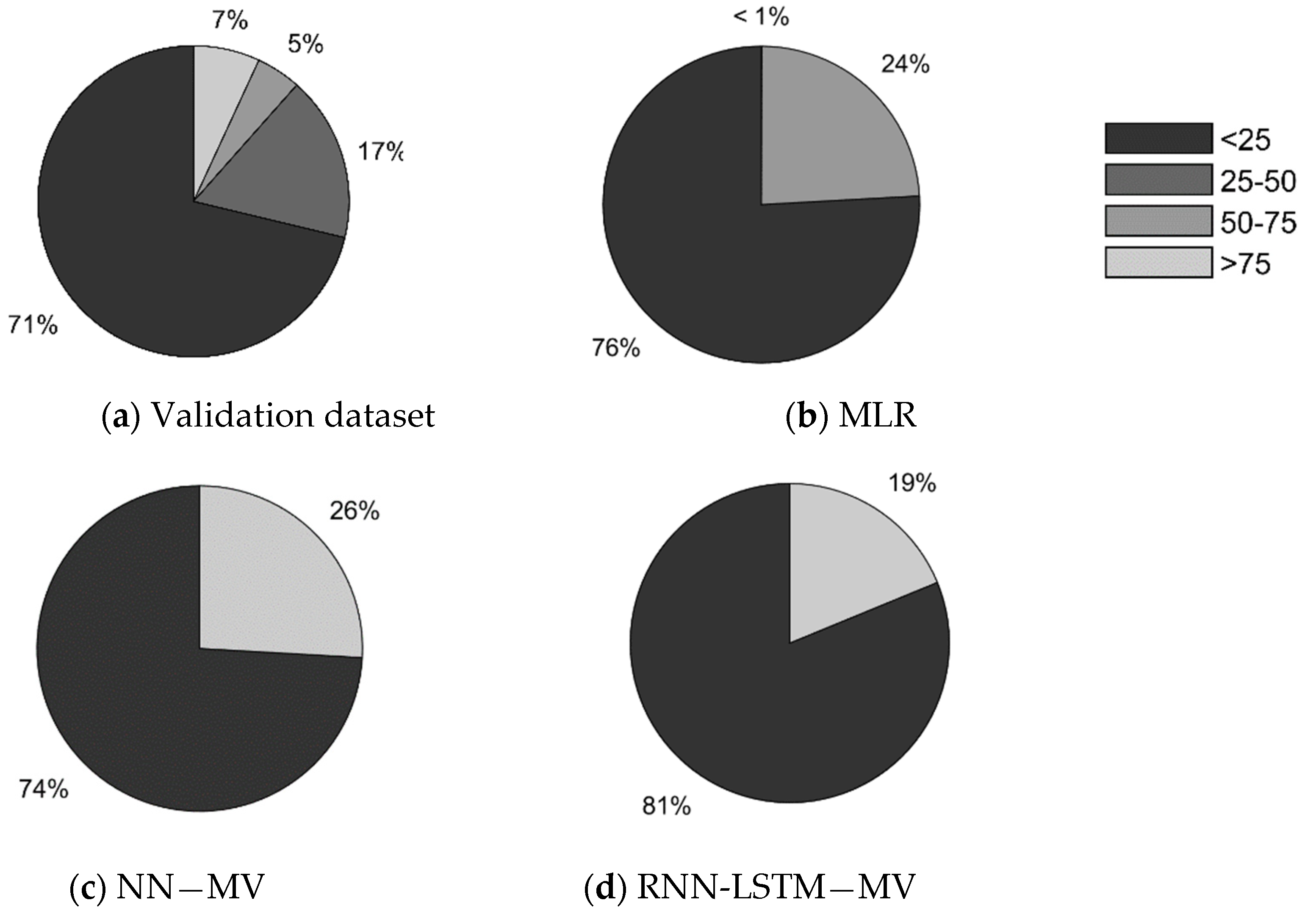 Sensors 20 06032 g008