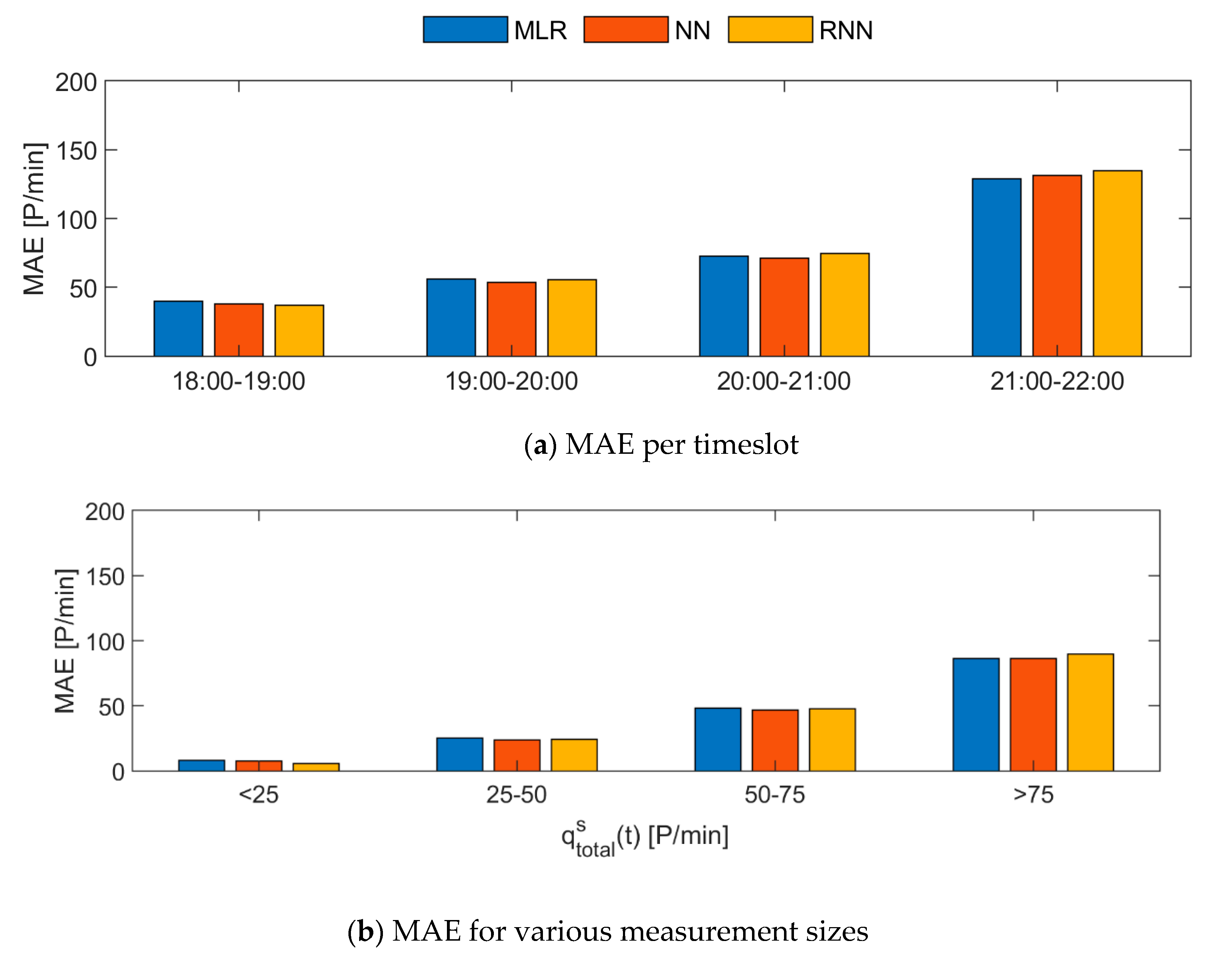 Sensors 20 06032 g009