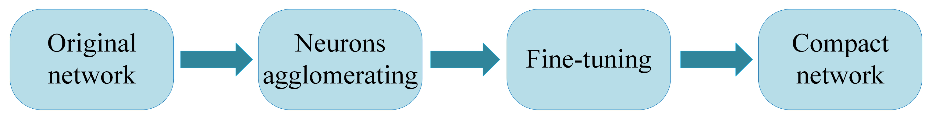 Sensors 20 06033 g003 Sensors 20 06033 g003