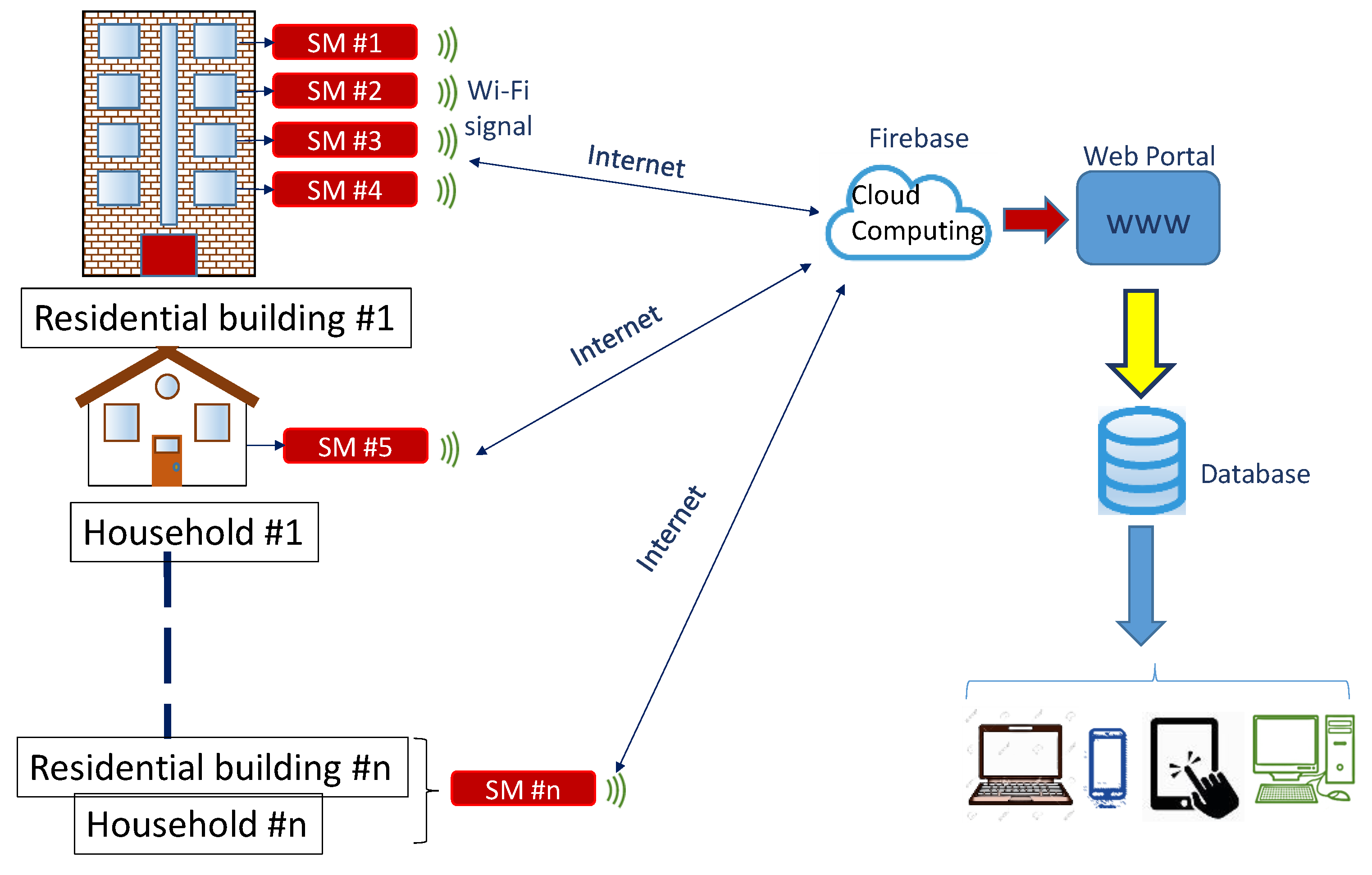 Sensors 20 06034 g002