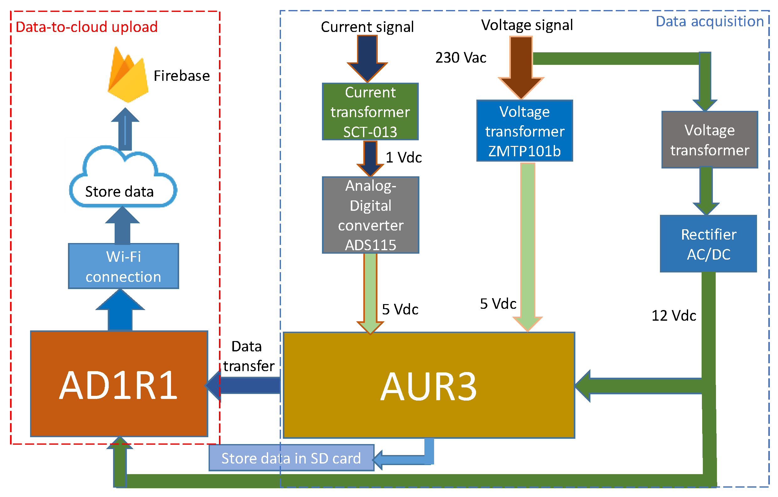 Sensors 20 06034 g003
