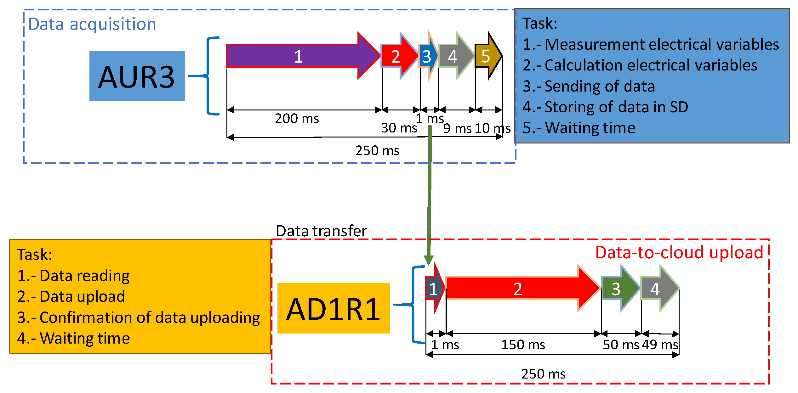 Sensors 20 06034 g004