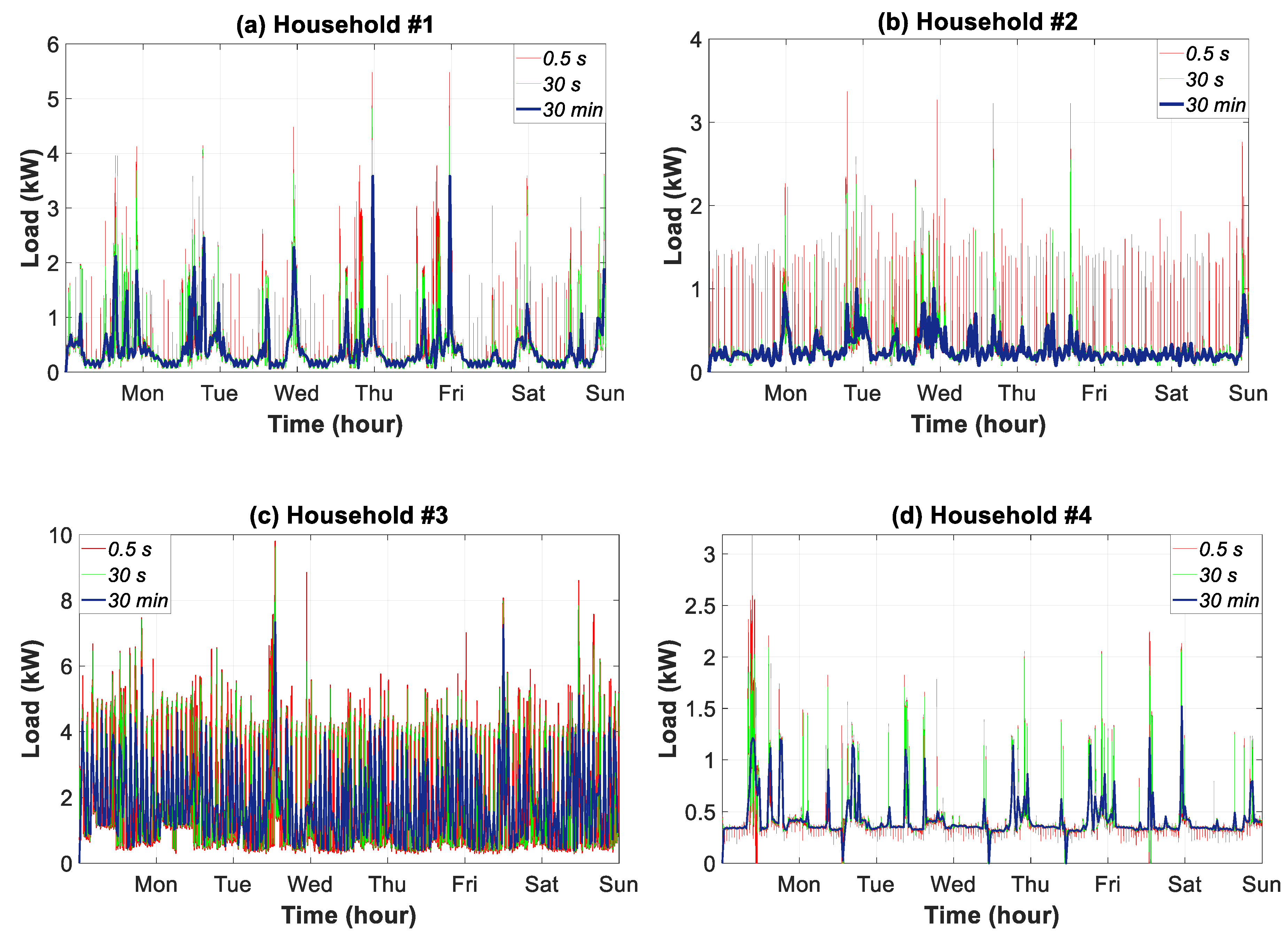 Sensors 20 06034 g009