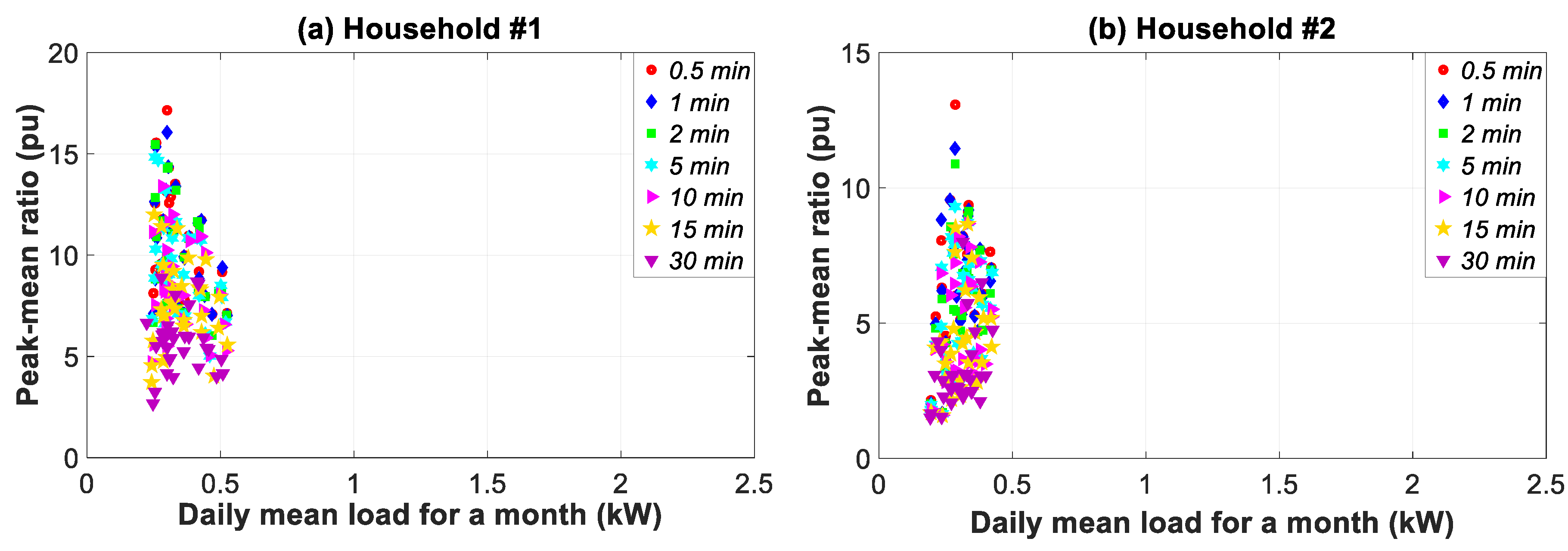 Sensors 20 06034 g010a