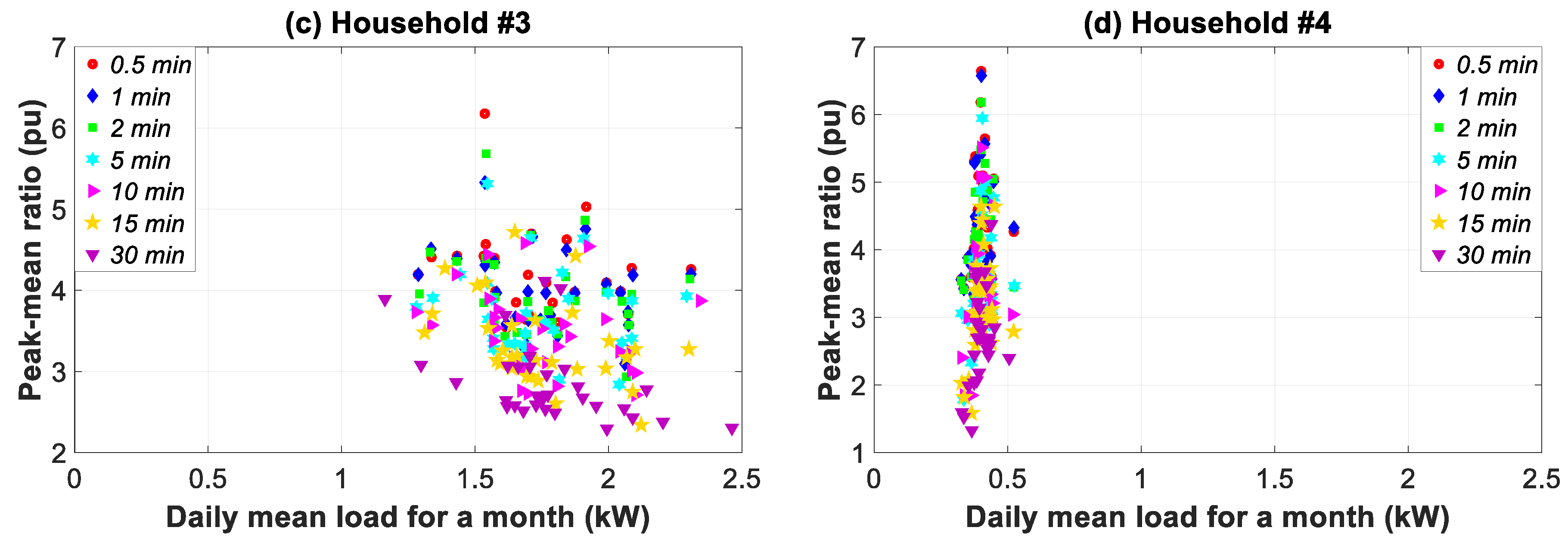 Sensors 20 06034 g010b