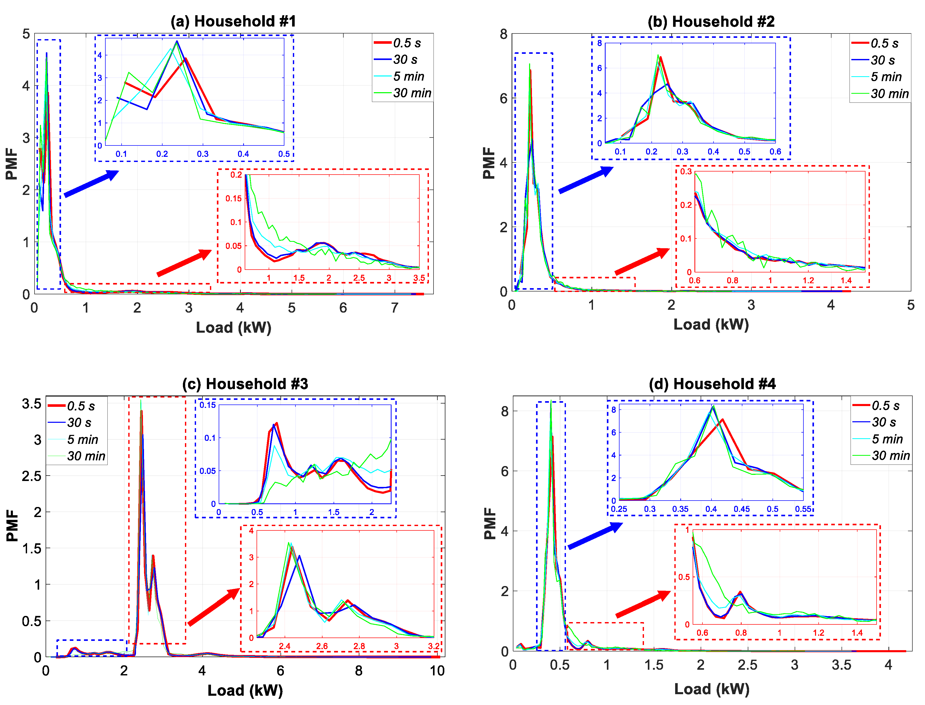 Sensors 20 06034 g012