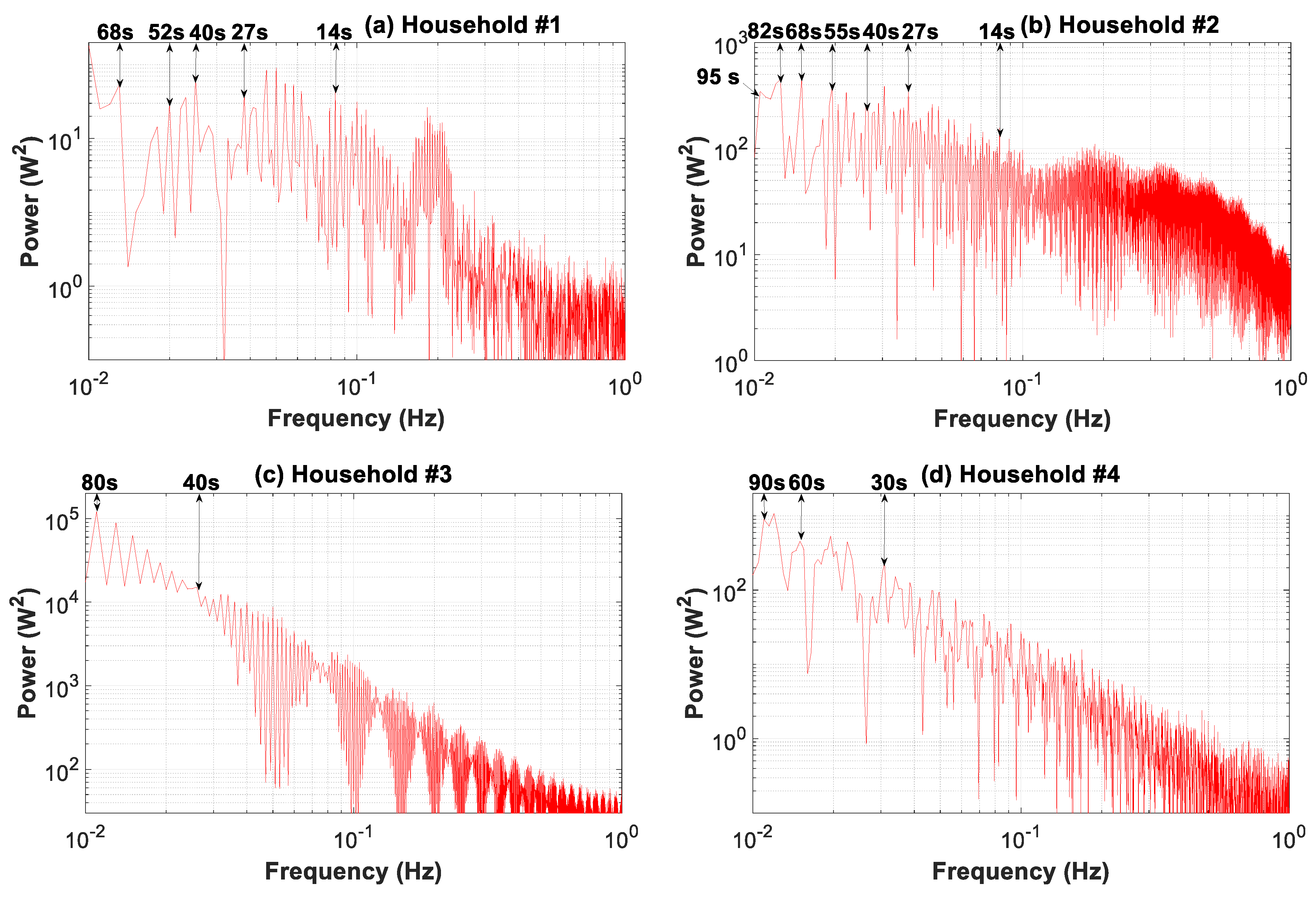 Sensors 20 06034 g013