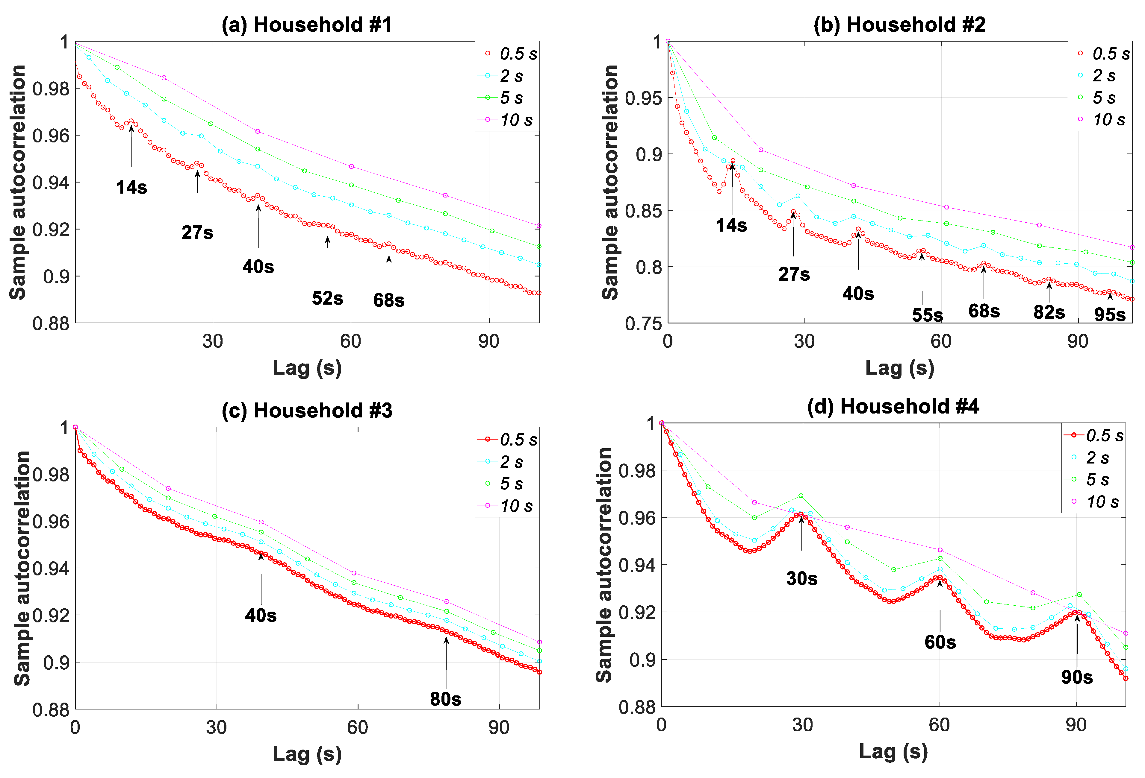 Sensors 20 06034 g014