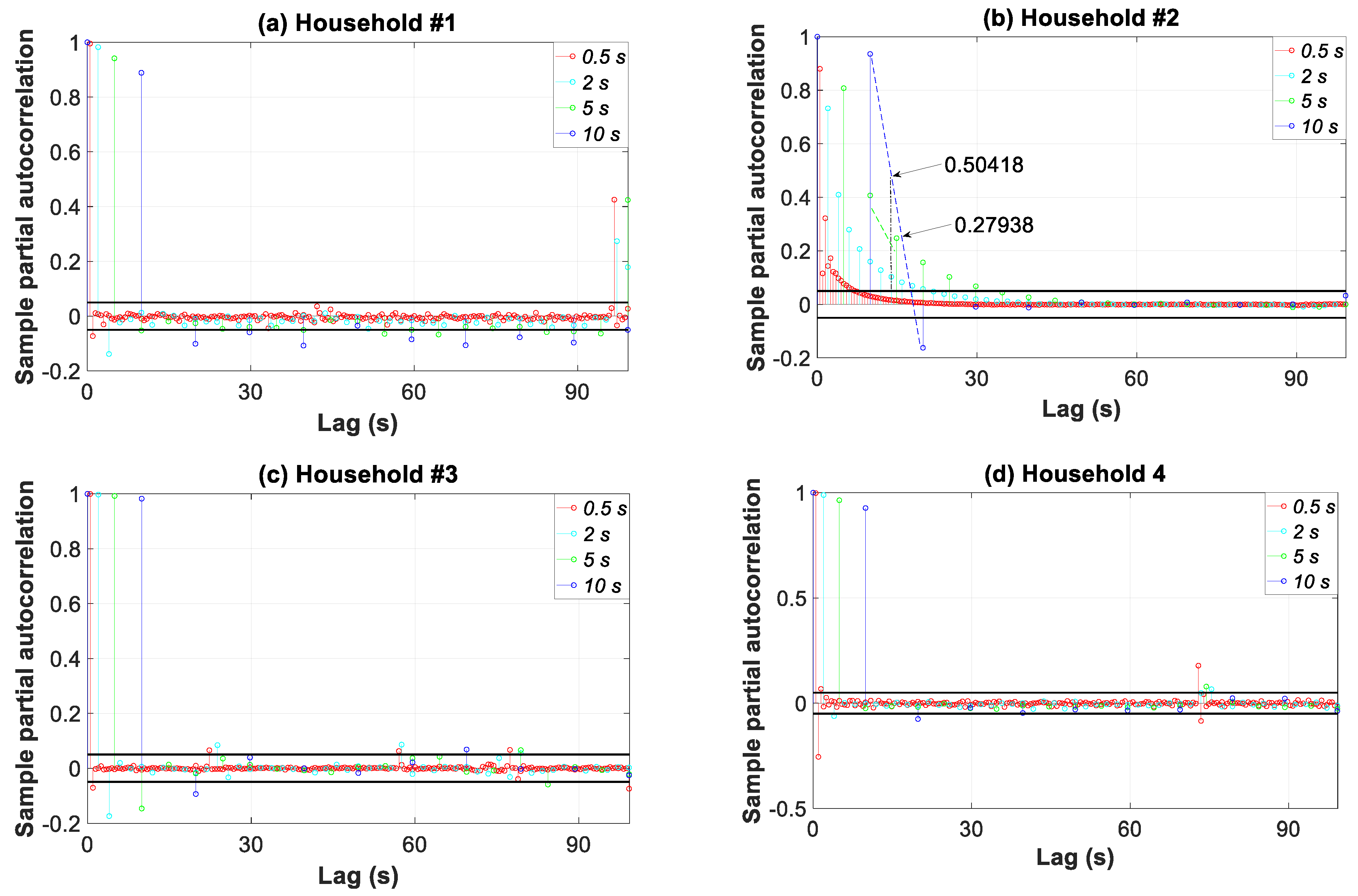 Sensors 20 06034 g015