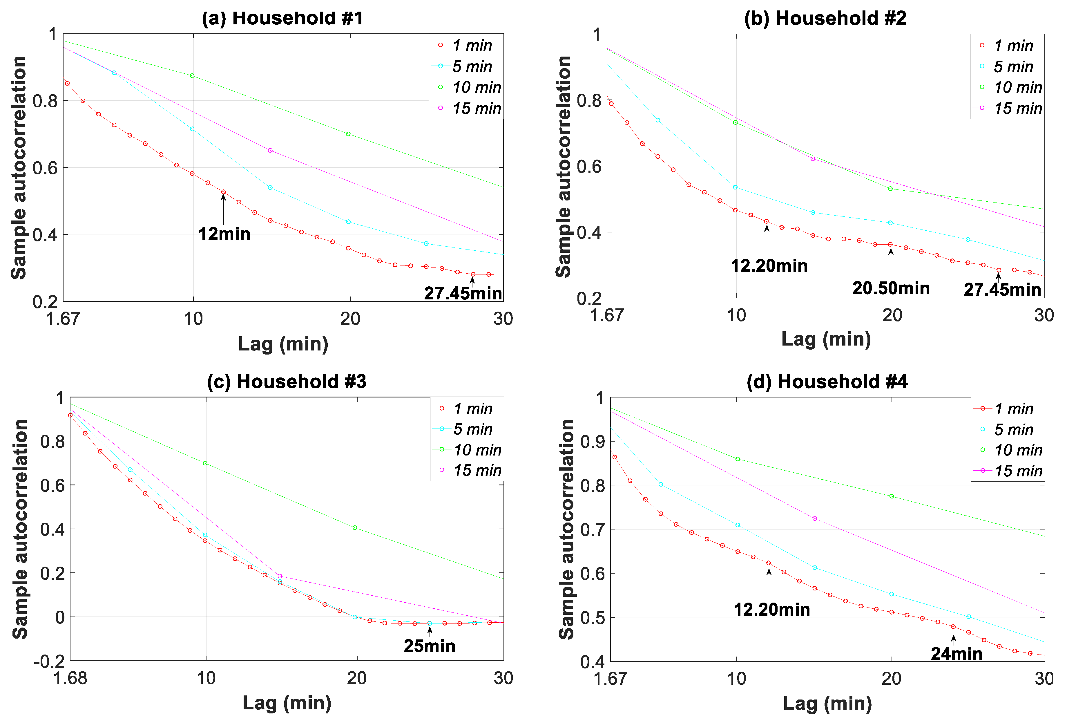 Sensors 20 06034 g017