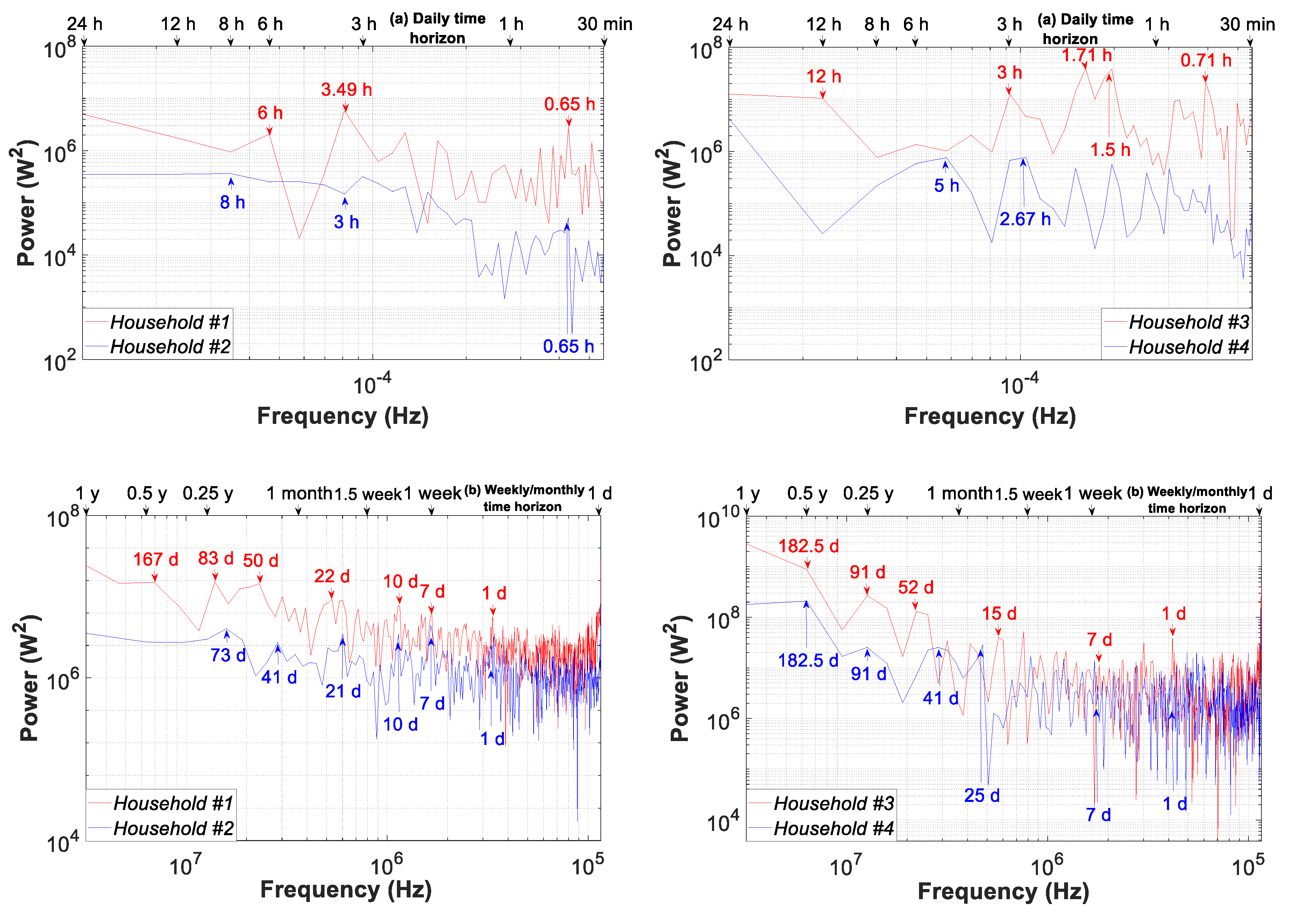 Sensors 20 06034 g018