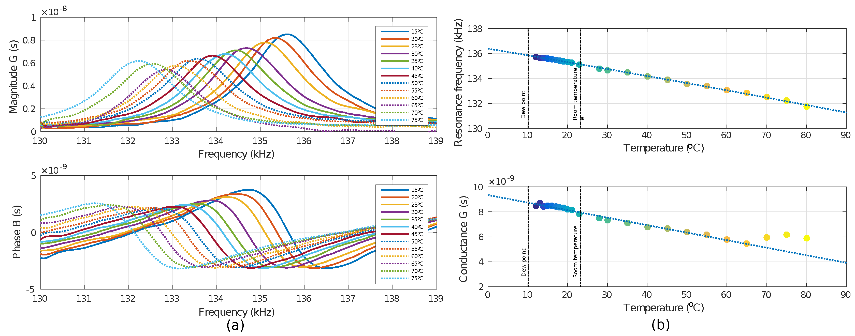 Sensors 20 06037 g009