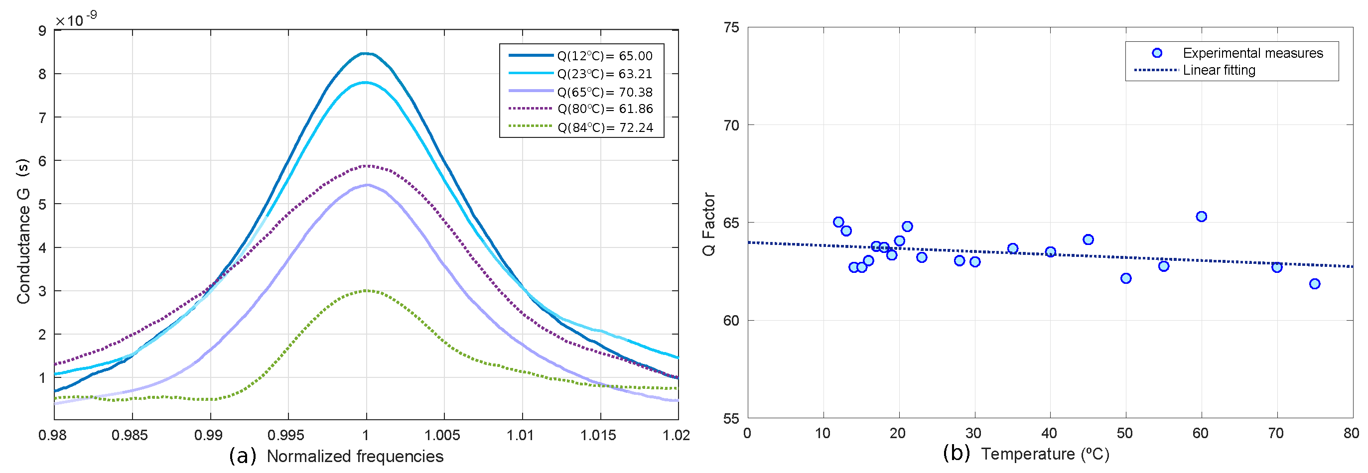 Sensors 20 06037 g010