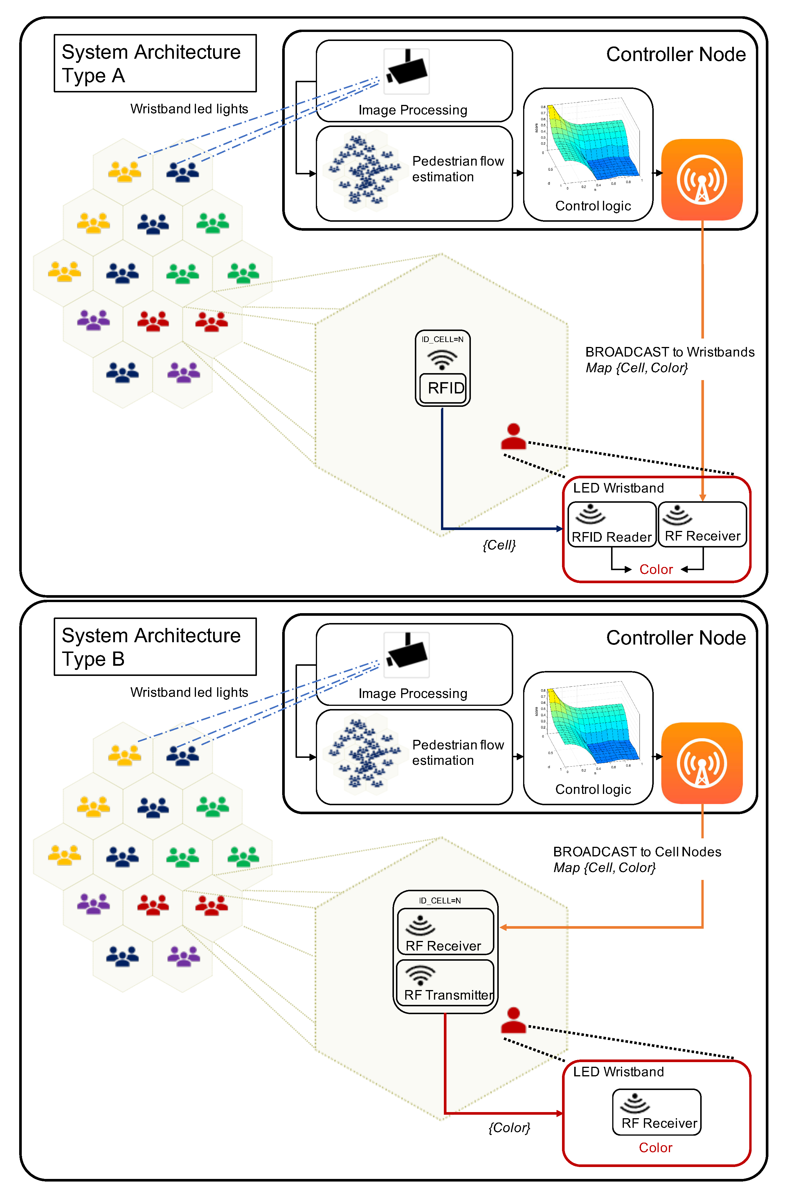 Sensors 20 06038 g003