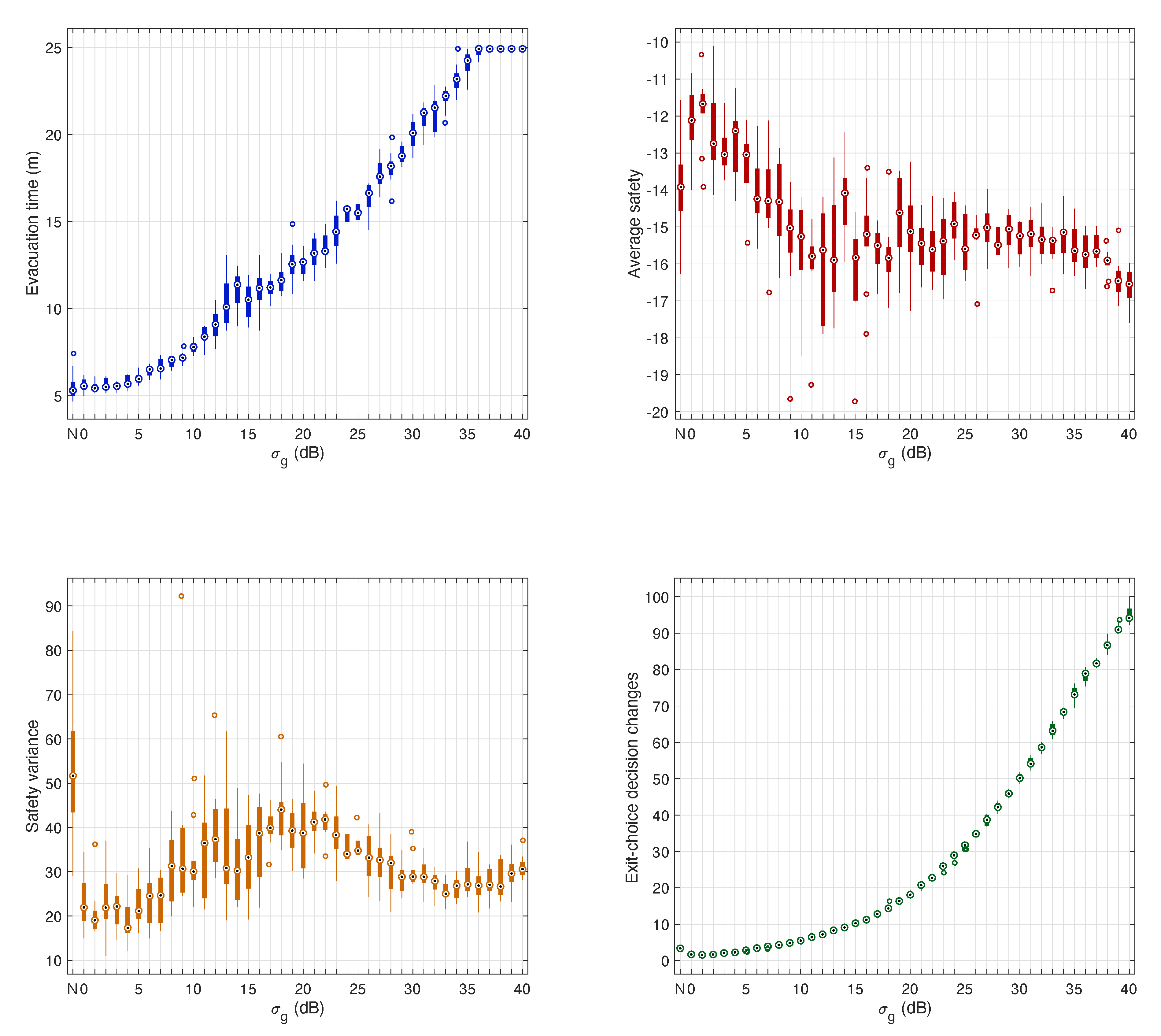 Sensors 20 06038 g007