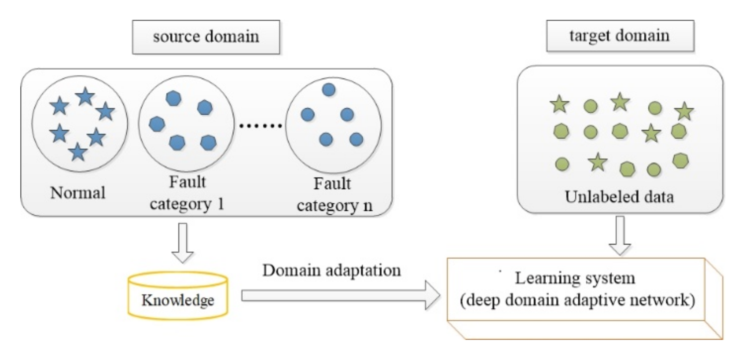 Sensors 20 06039 g001