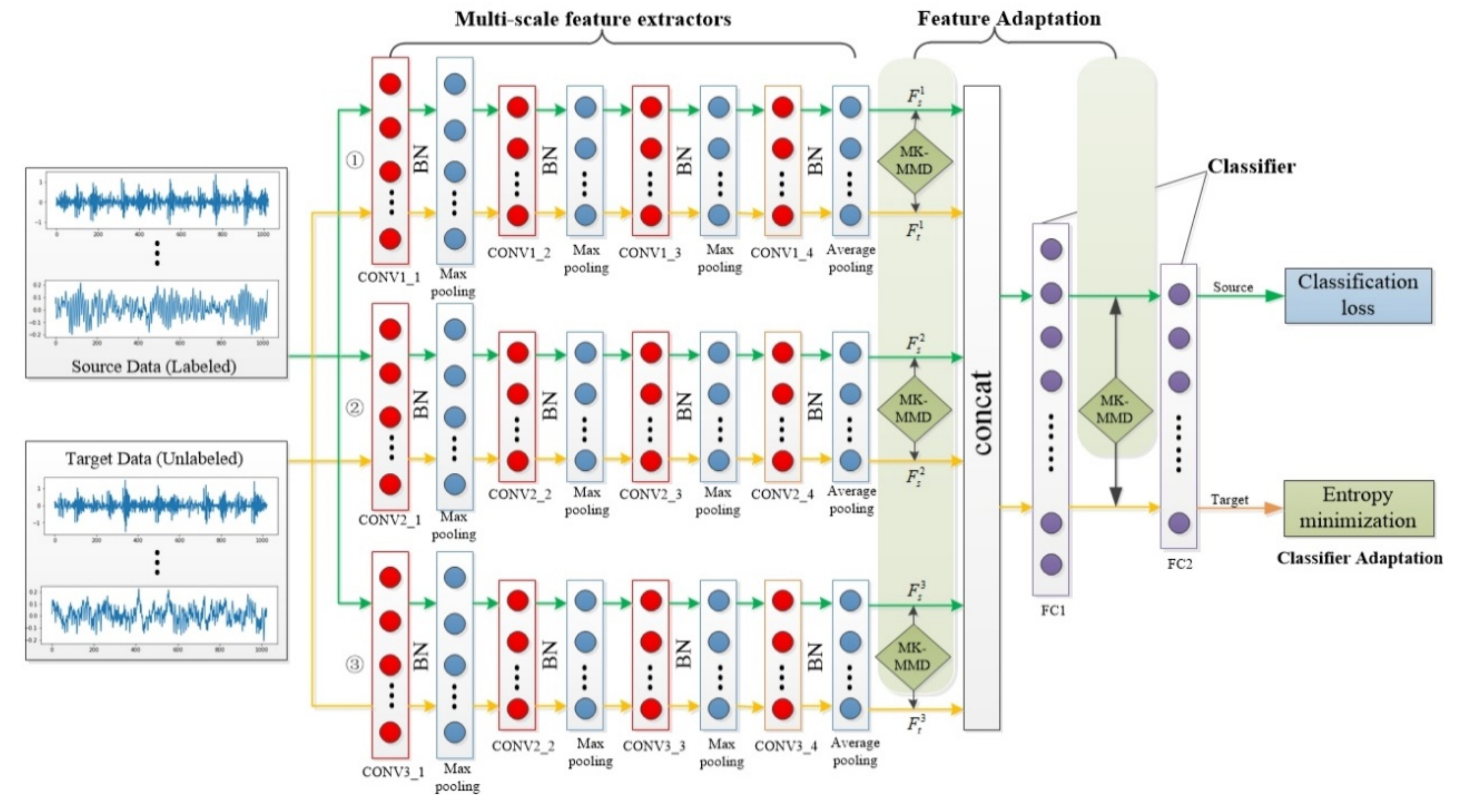 Sensors 20 06039 g002