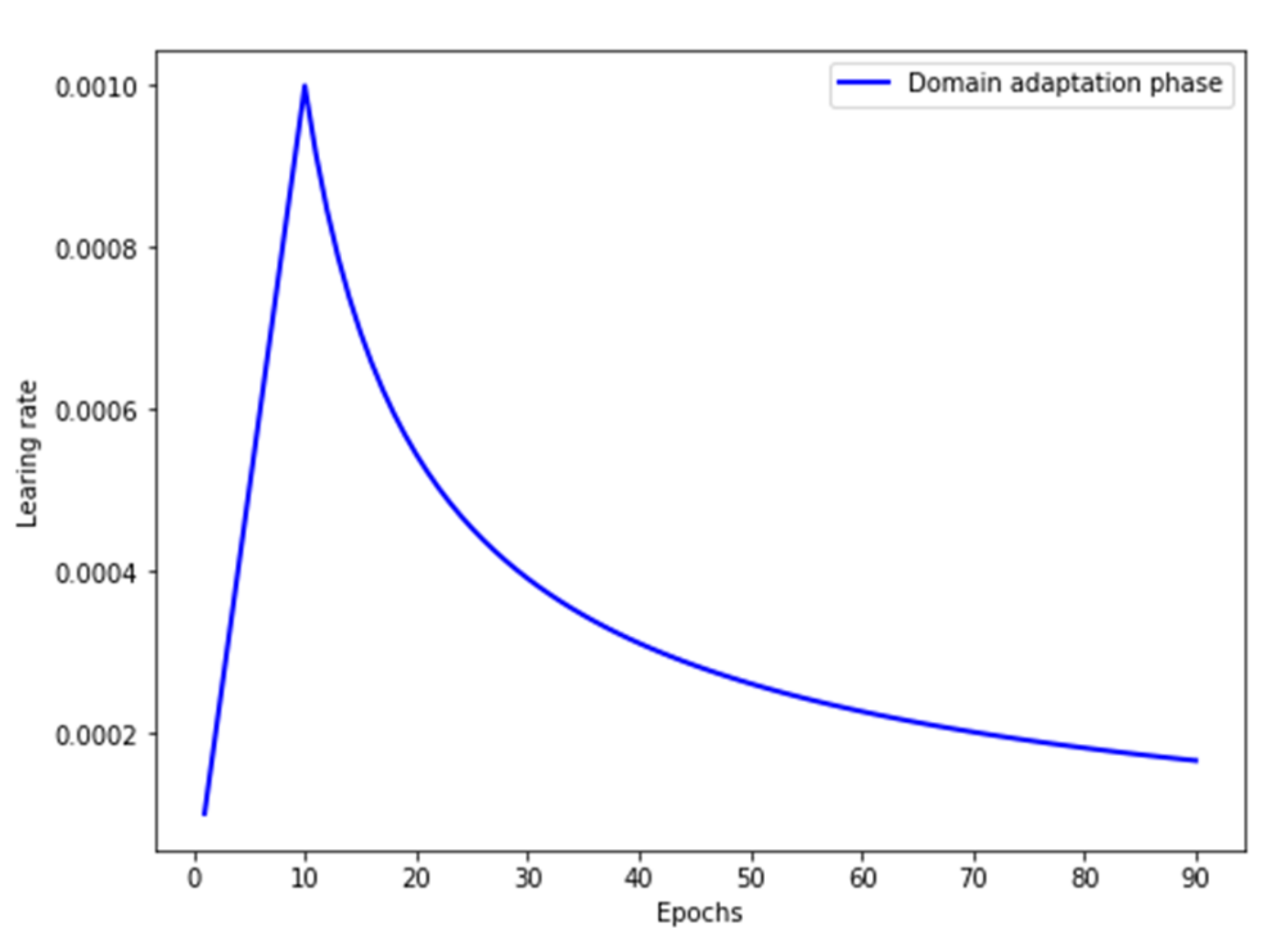 Sensors 20 06039 g004