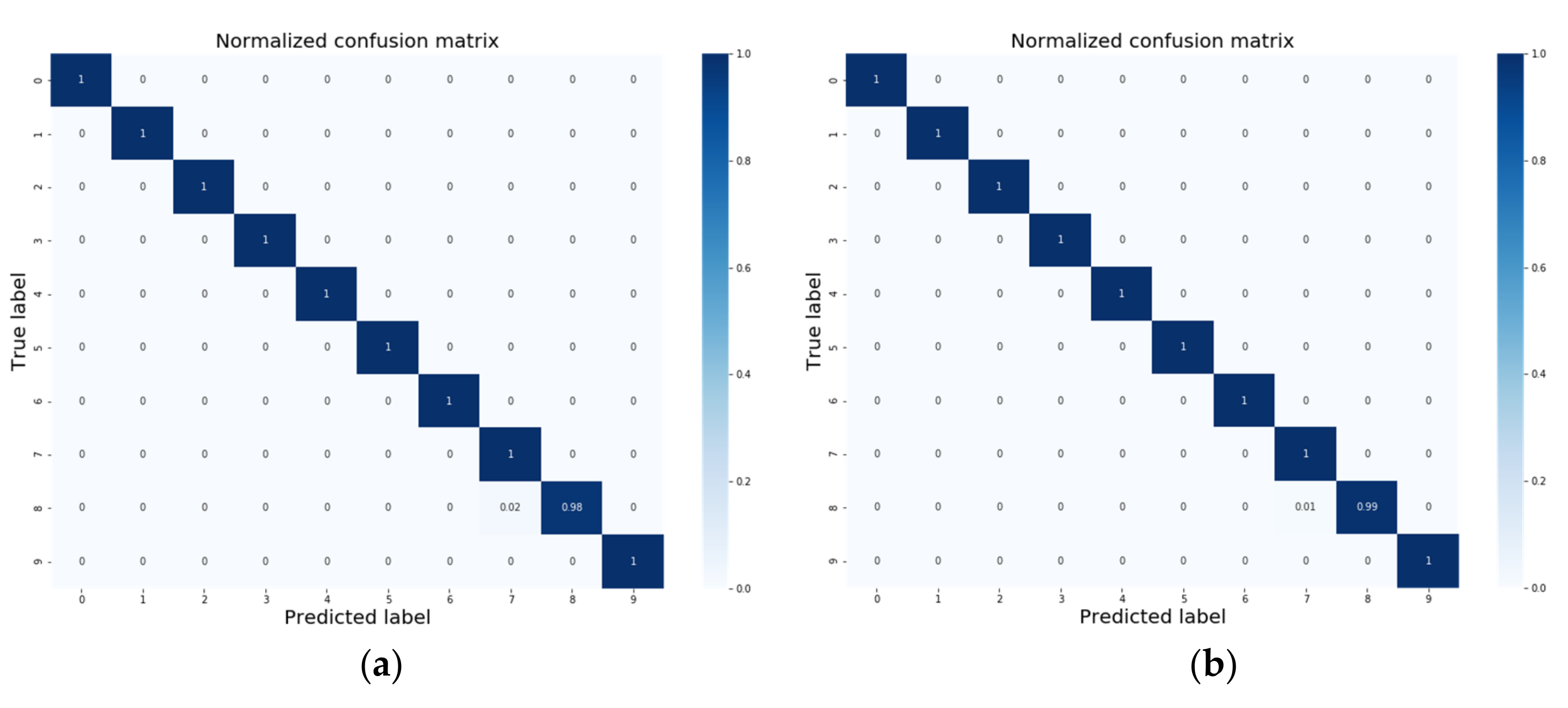 Sensors 20 06039 g006