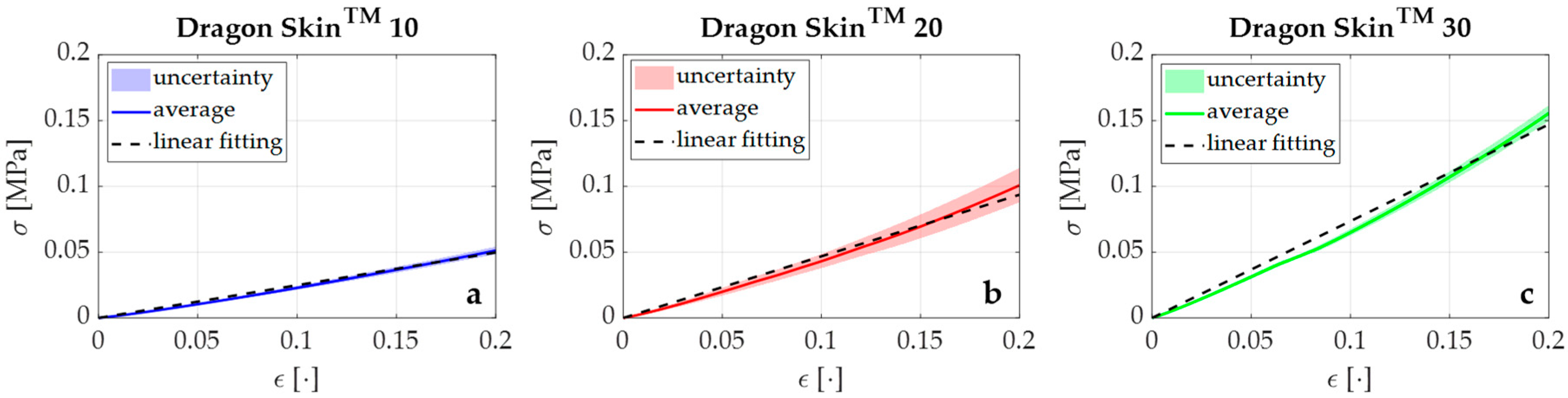 Sensors 20 06040 g002