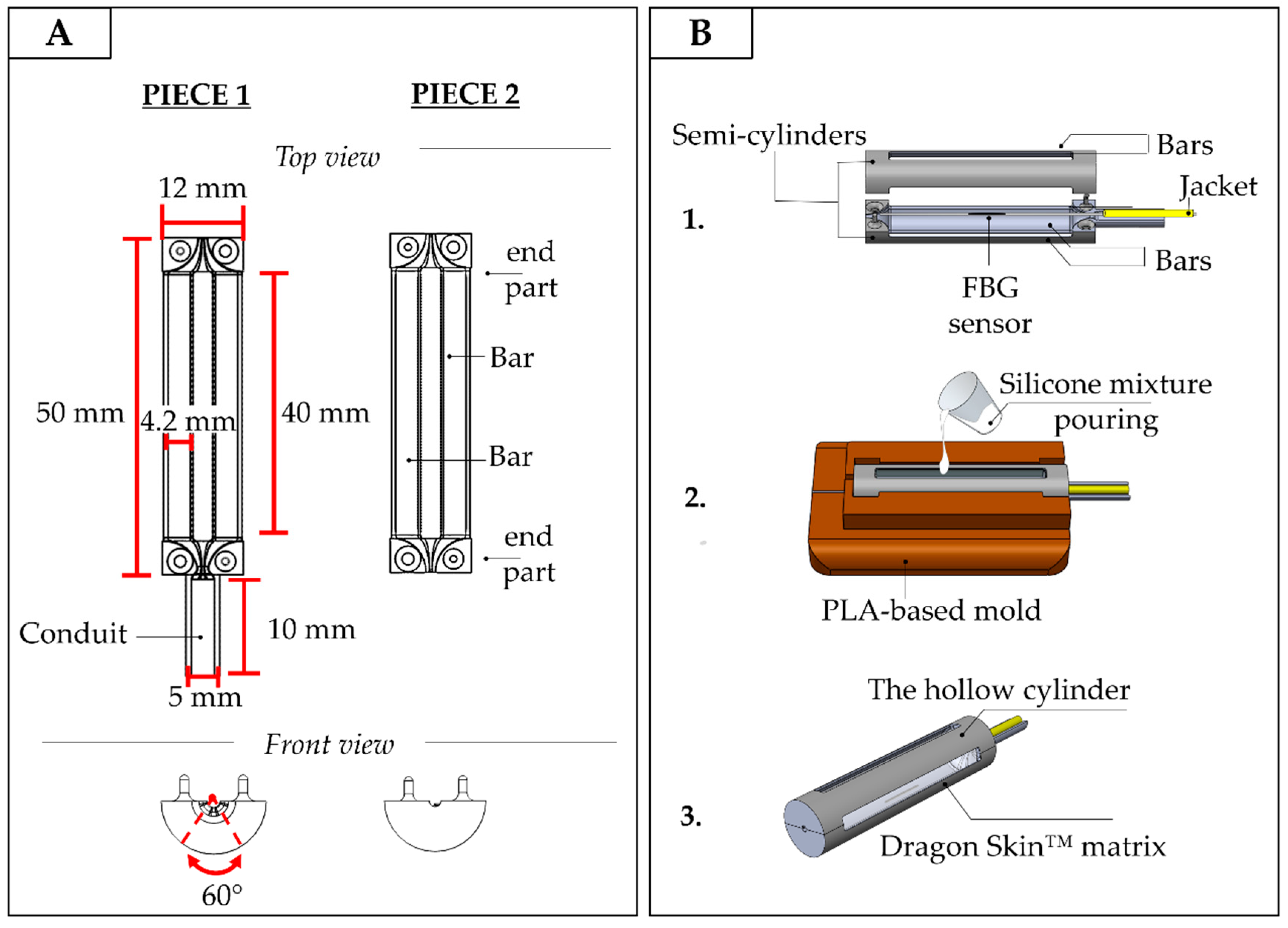 Sensors 20 06040 g004