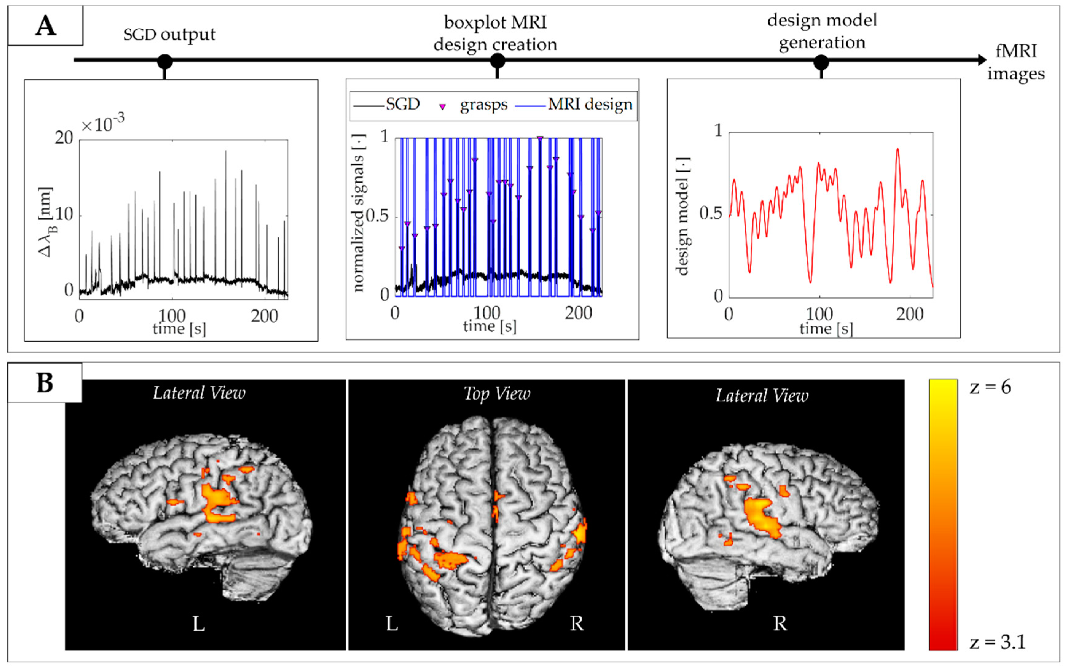 Sensors 20 06040 g010
