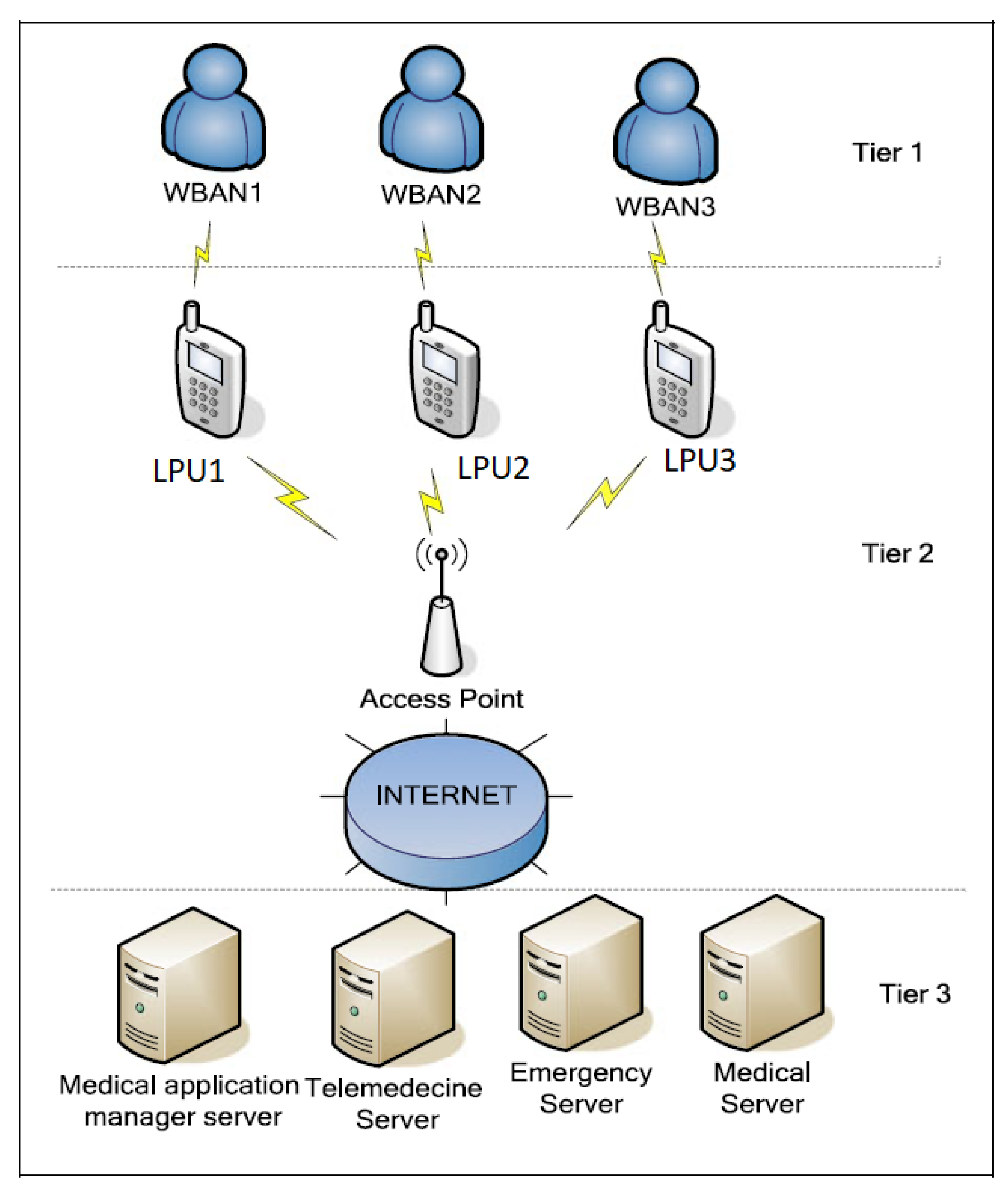 Sensors 20 06041 g001