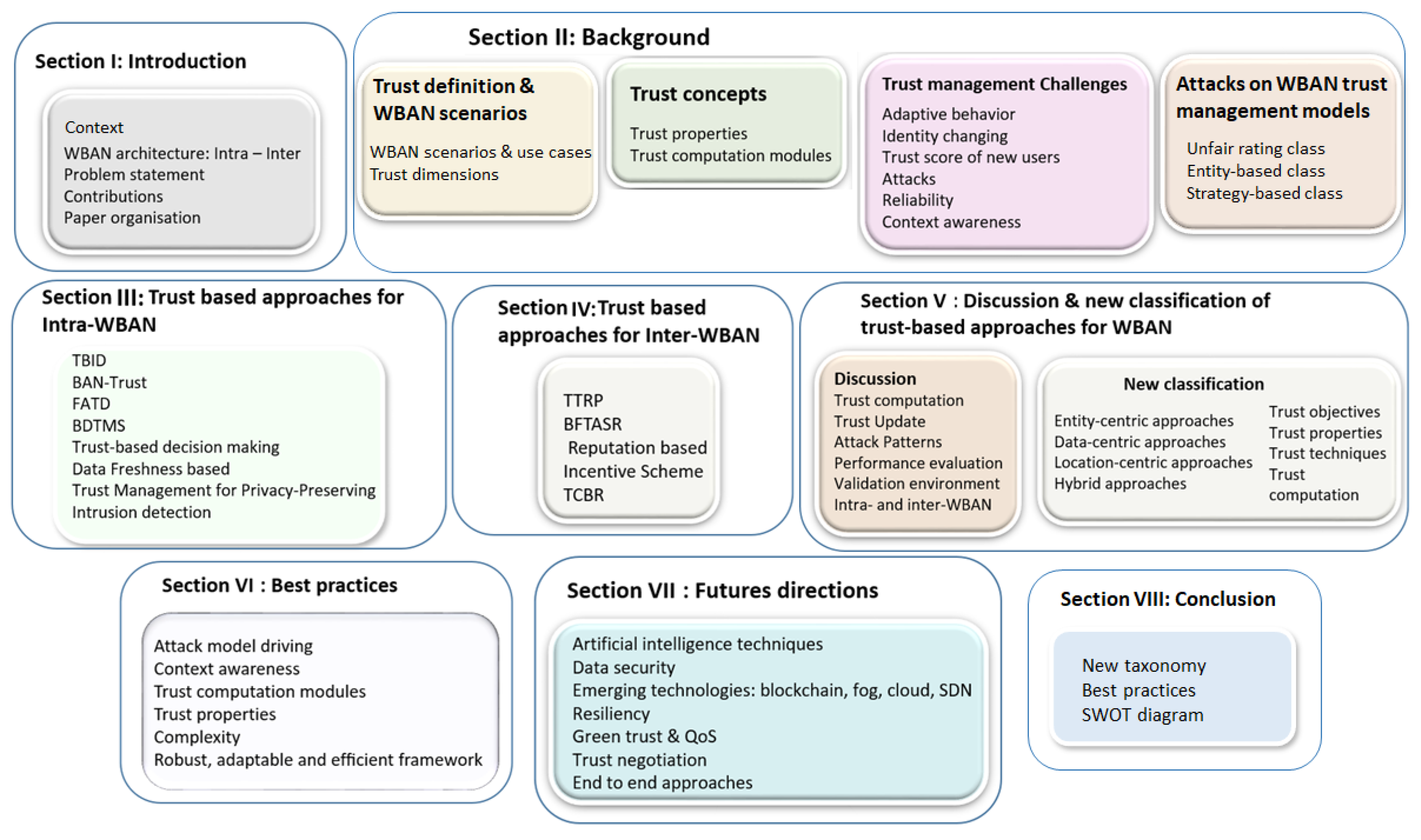 Sensors 20 06041 g002