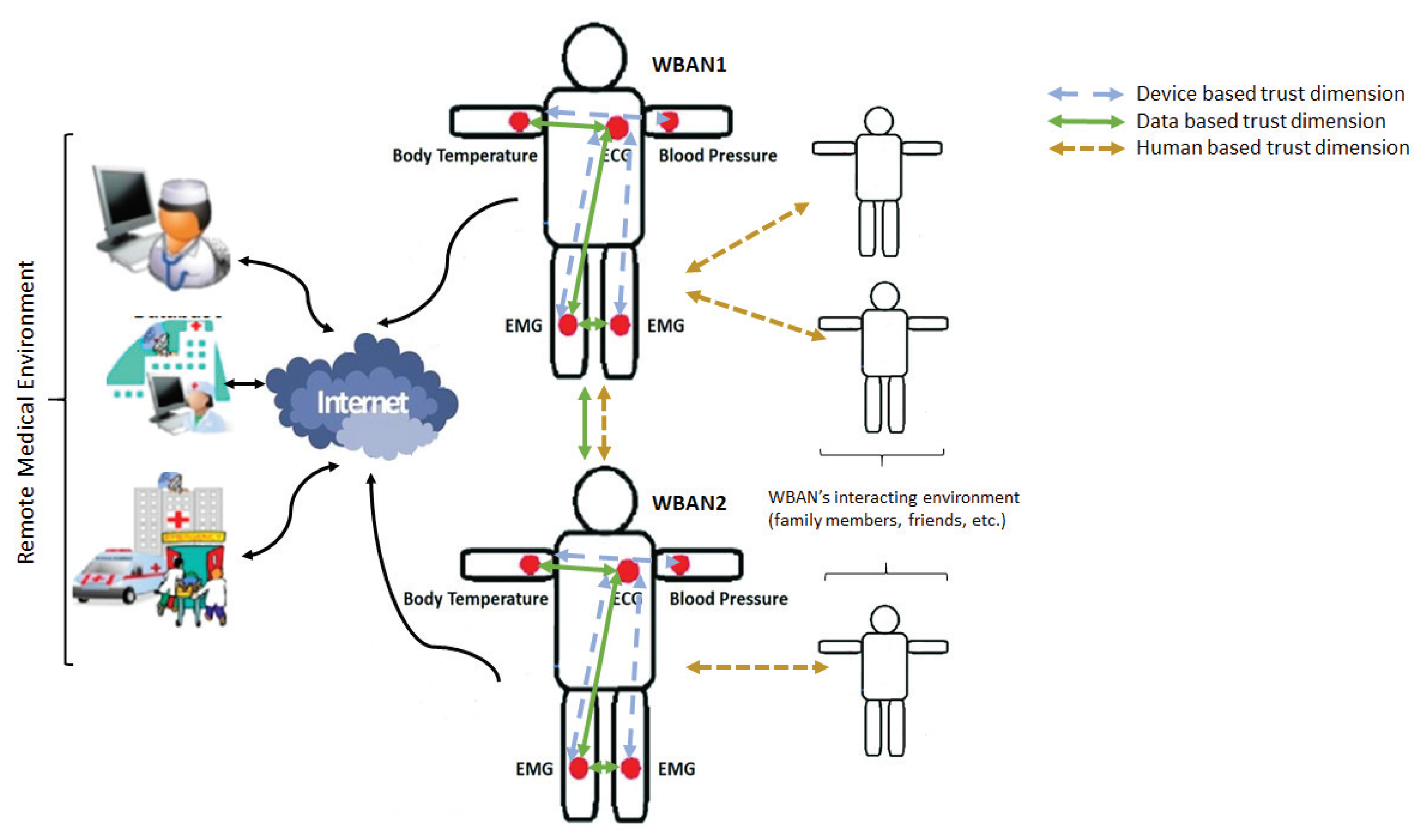 Sensors 20 06041 g003