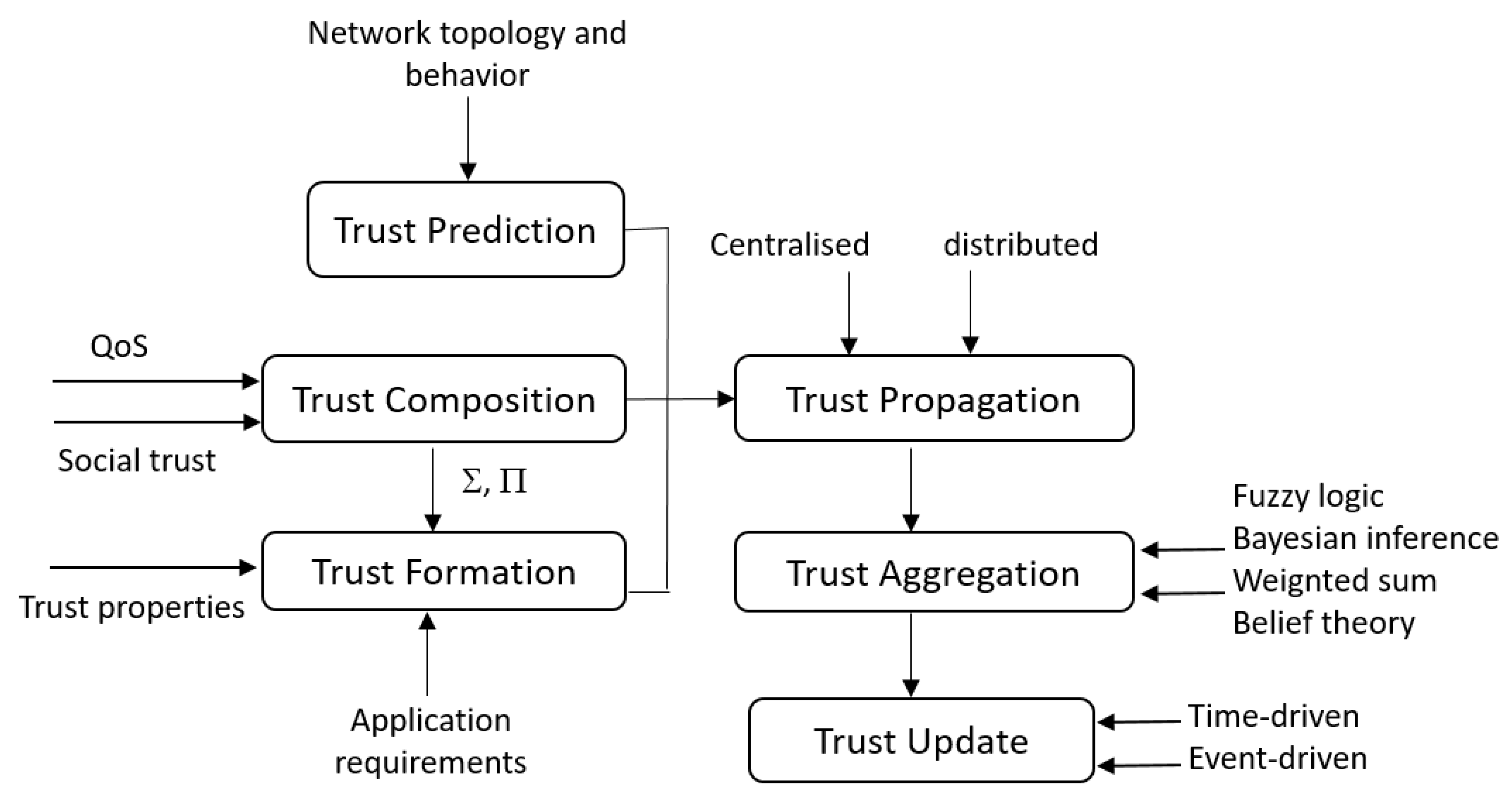 Sensors 20 06041 g004