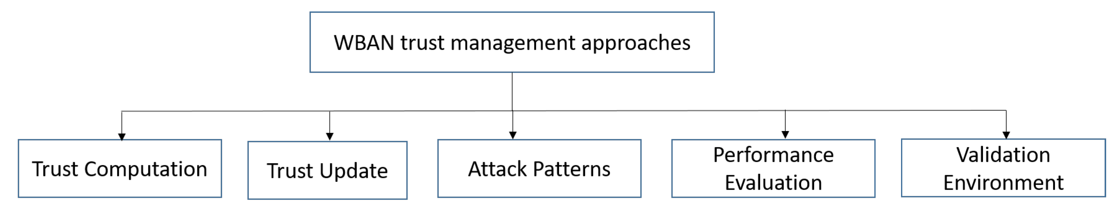 Sensors 20 06041 g005