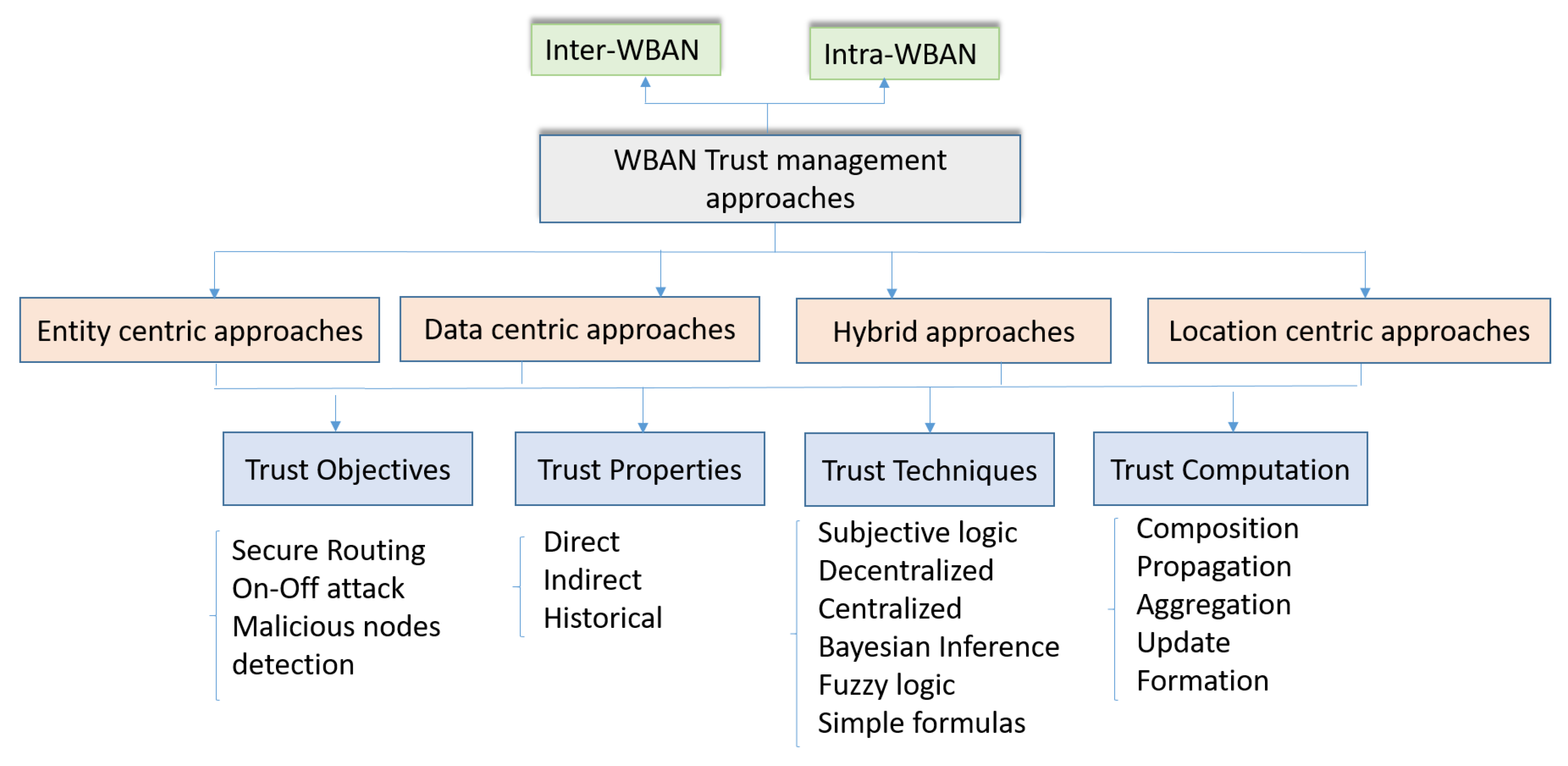 Sensors 20 06041 g006